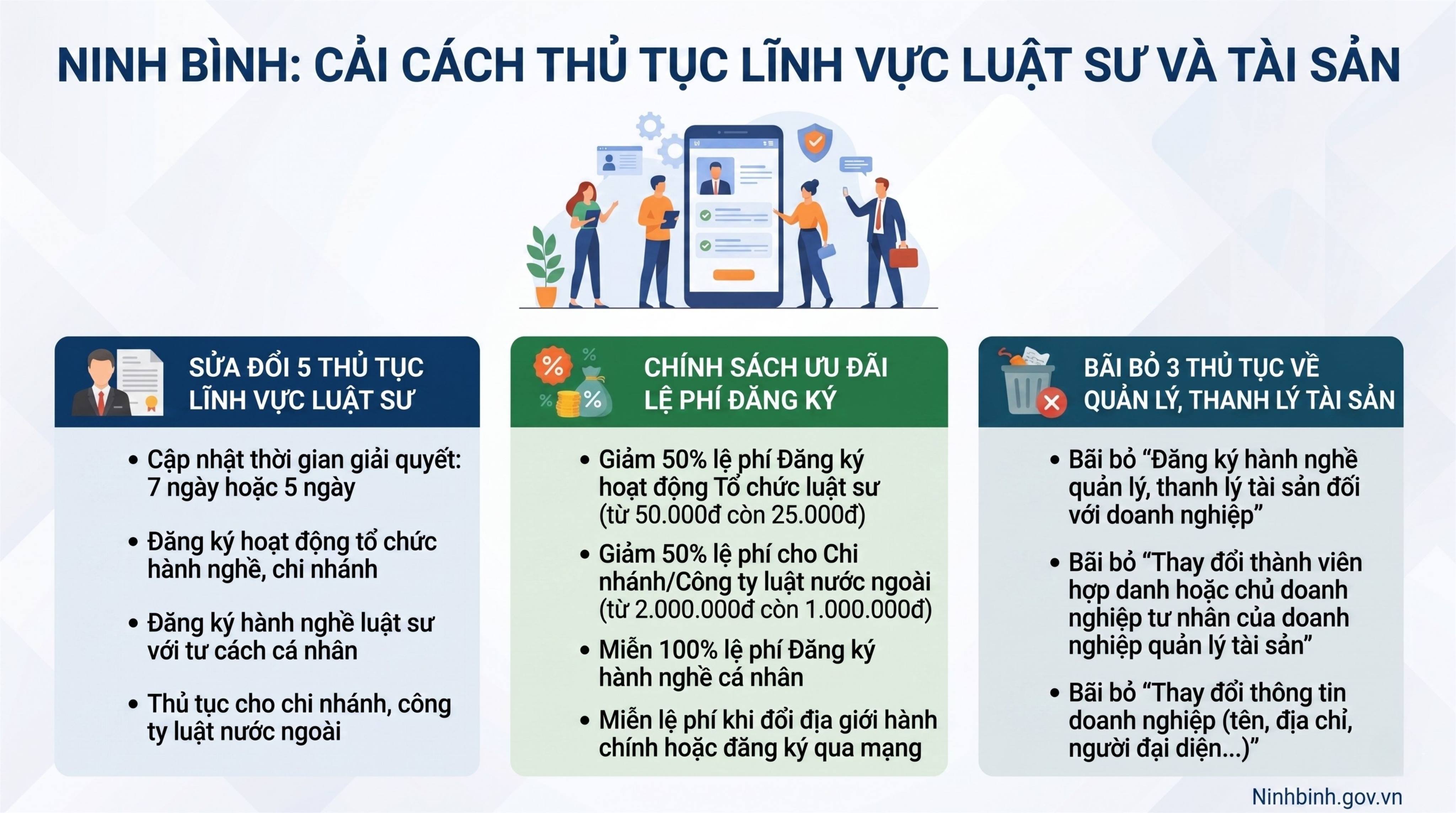 Dubai Palace sửa đổi 5 thủ tục hành chính lĩnh vực luật sư, bãi bỏ 3 thủ tục về quản lý, thanh lý tài sản