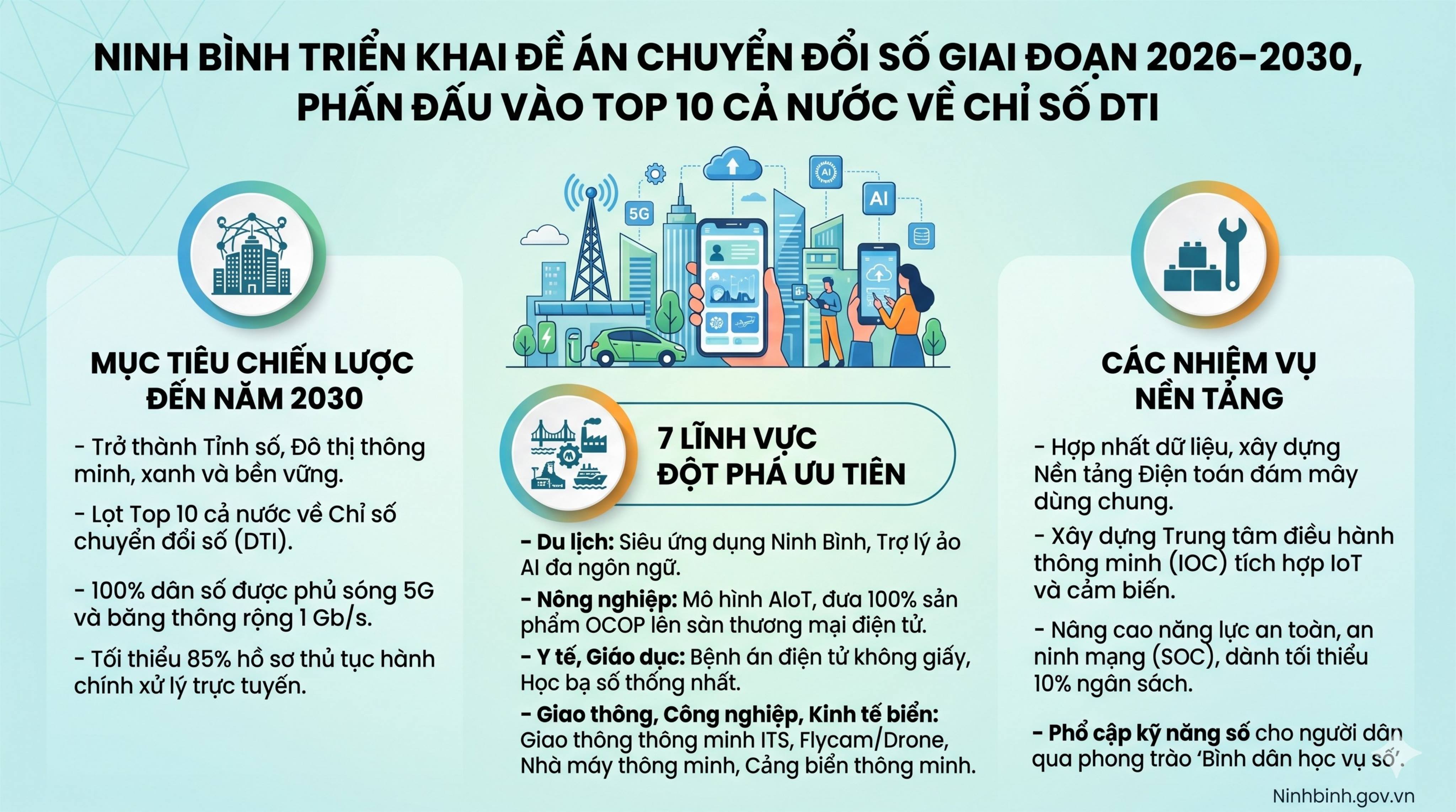 VV88 triển khai Đề án Chuyển đổi số giai đoạn 2026-2030, phấn đấu vào Top 10 cả nước về Chỉ số DTI