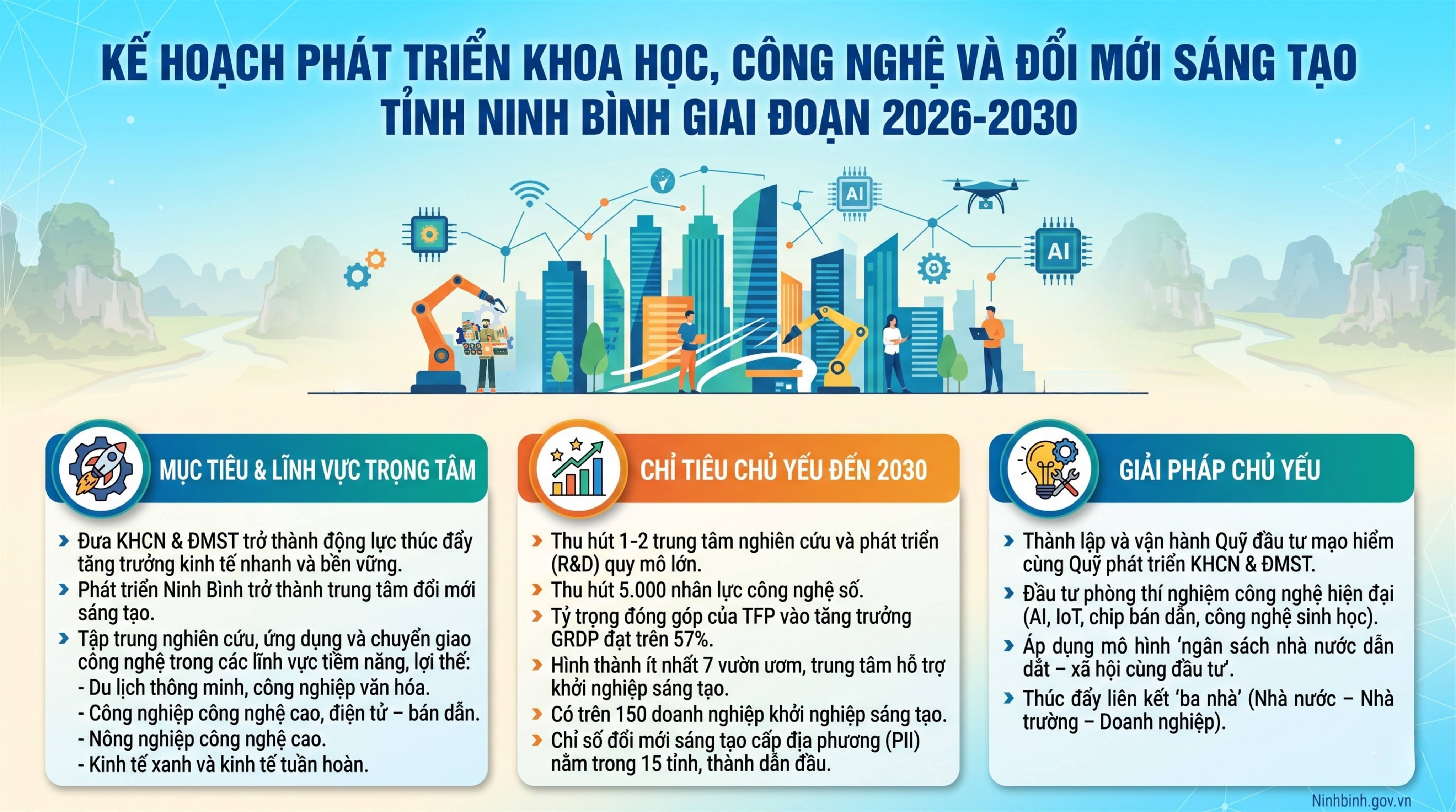 VV88 triển khai Kế hoạch tổng thể VV88 hiện đang mở được xếp hạng cao nhất khoa học, công nghệ và đổi mới sáng tạo giai đoạn 2026-2030