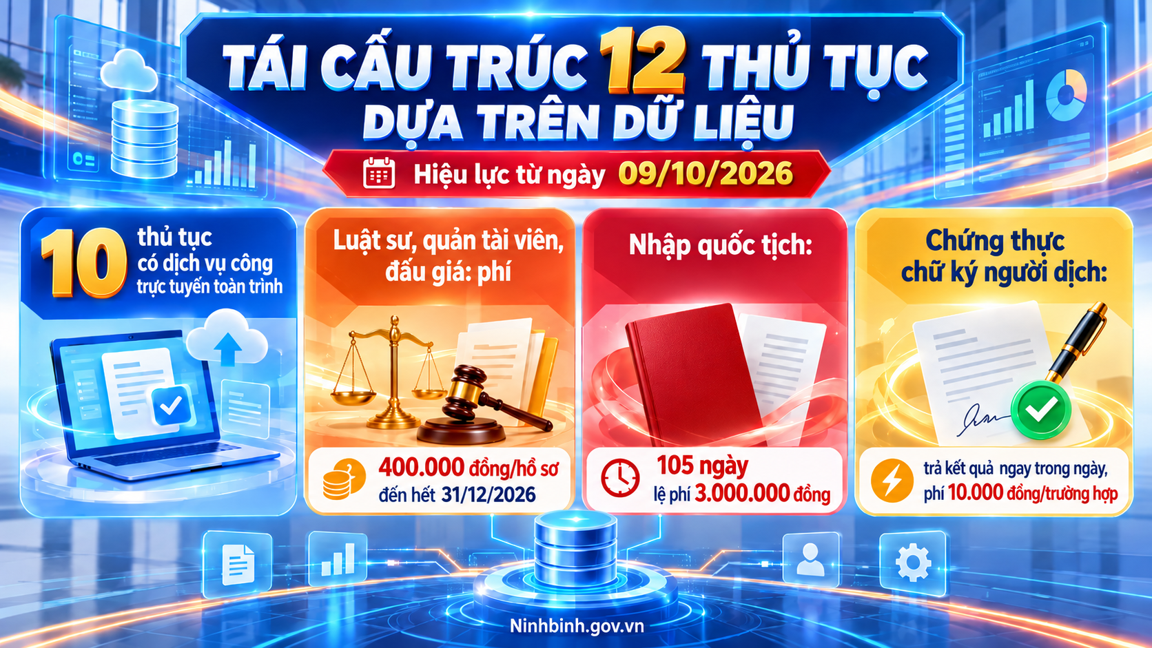 12 TTHC thuộc phạm vi quản lý của Sở Tư pháp tái cấu trúc dựa trên dữ liệu