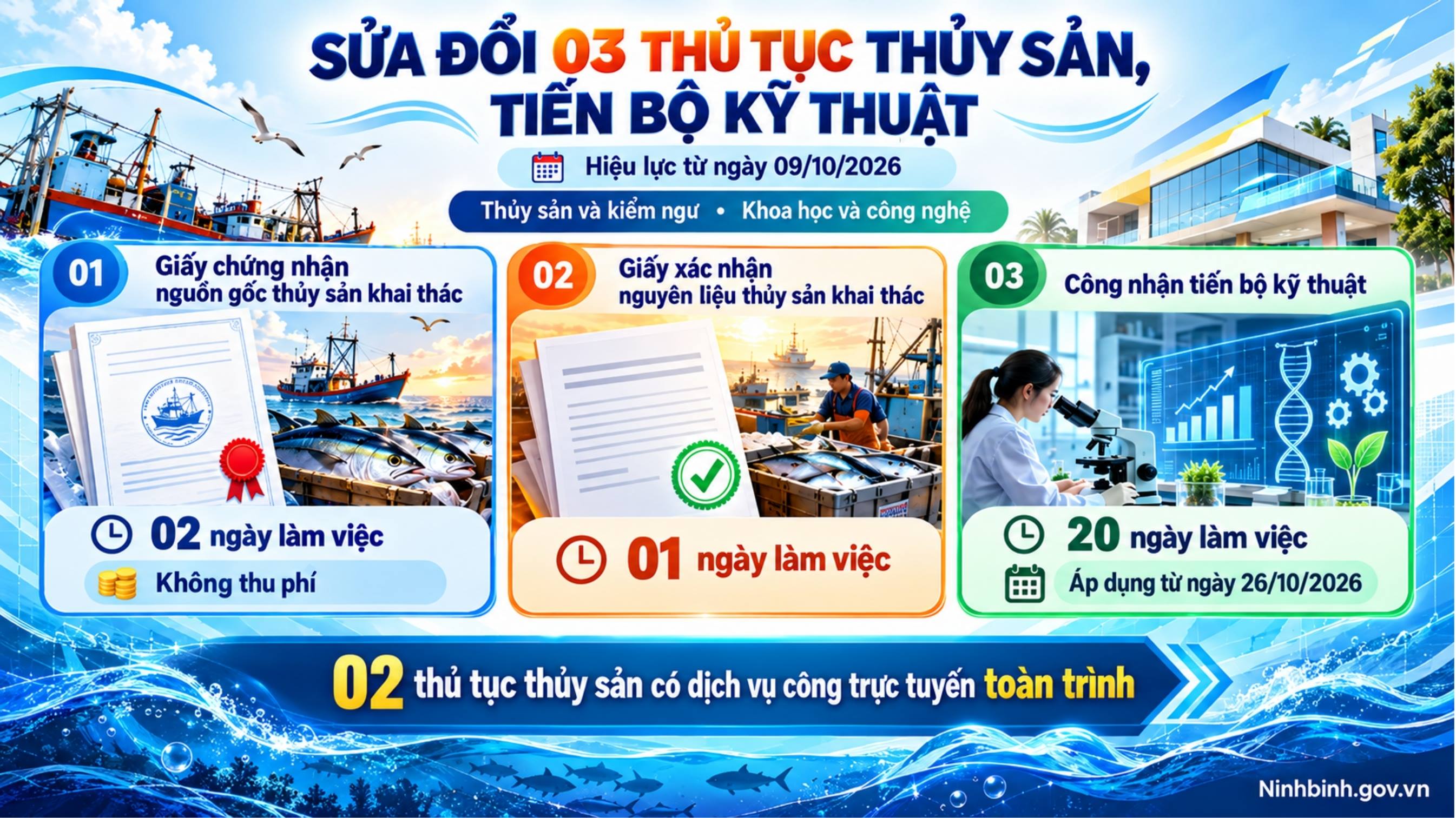 Sở Nông nghiệp và Môi trường có 03 TTHC sửa đổi, bổ sung lĩnh vực thủy sản, khoa học và công nghệ