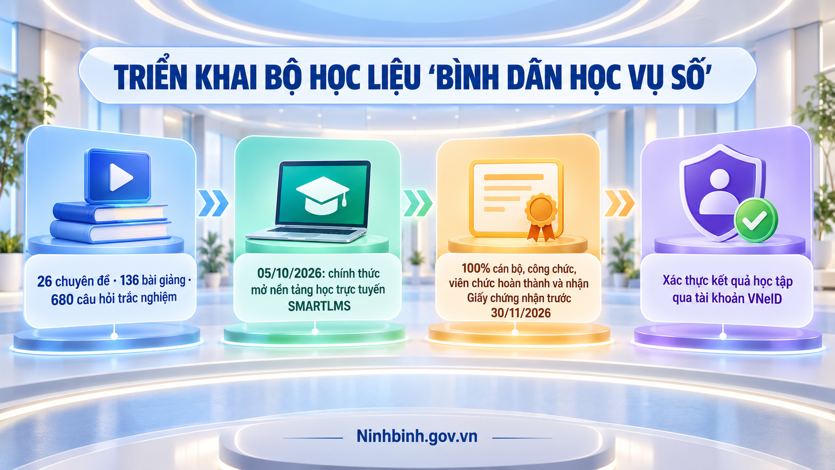 Triển khai Bộ học liệu “Bình dân học vụ số” cho cán bộ, công chức, viên chức toàn tỉnh
