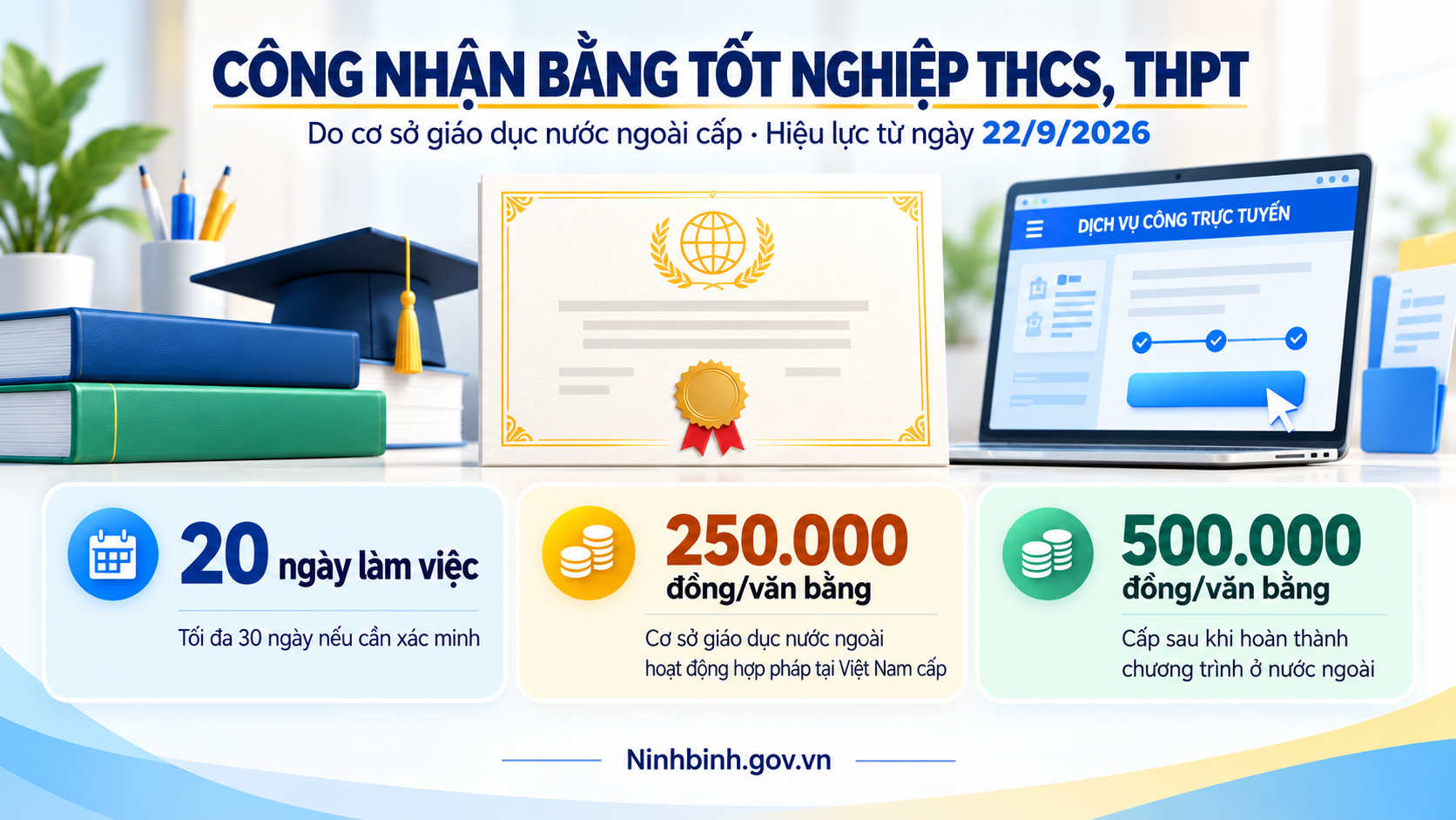 Sửa đổi, bổ sung TTHC công nhận bằng tốt nghiệp trung học cơ sở, trung học phổ thông do cơ sở giáo dục nước ngoài cấp