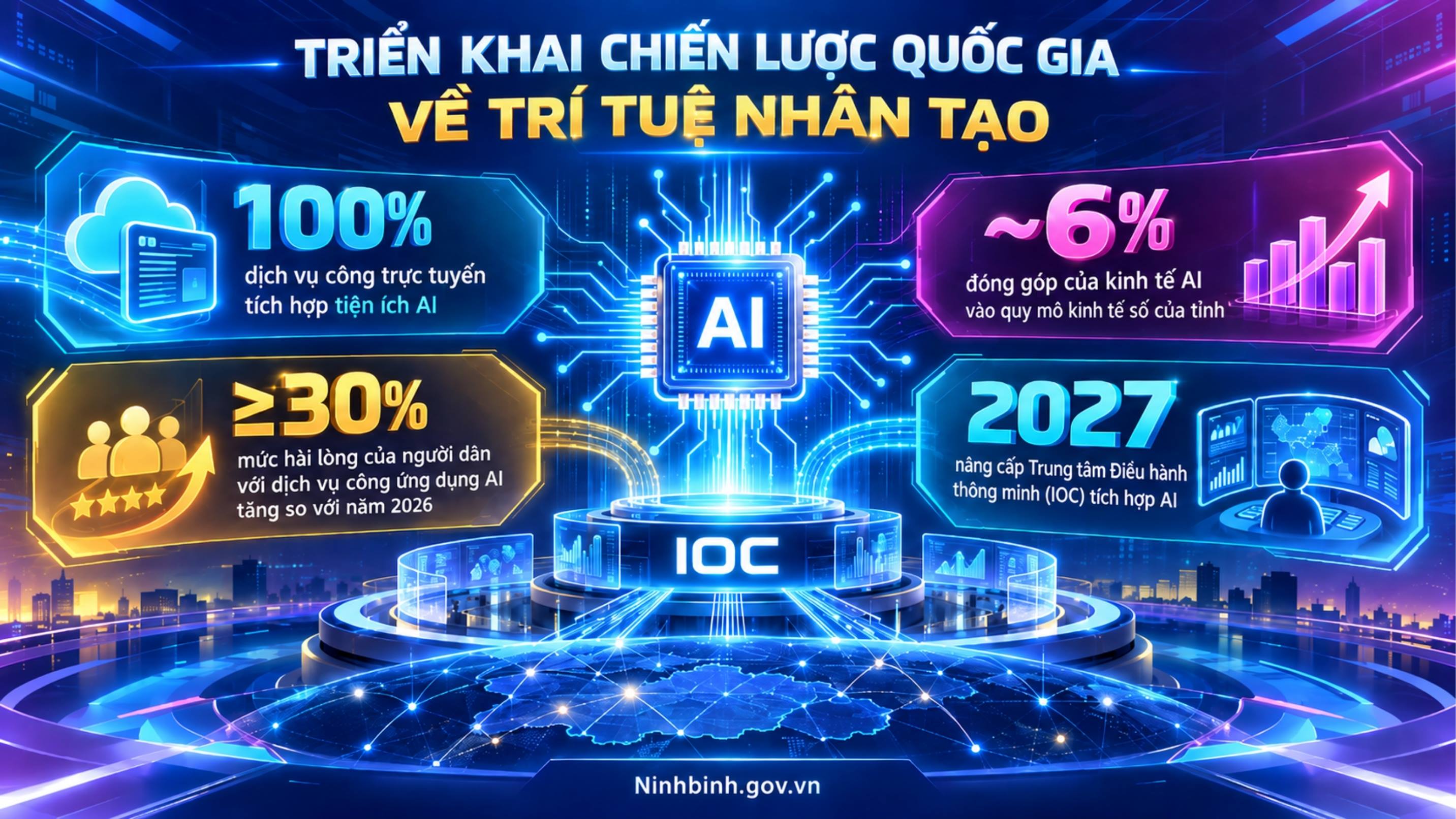 Triển khai Chiến lược quốc gia về trí tuệ nhân tạo, phấn đấu thuộc nhóm dẫn đầu cả nước về ứng dụng AI