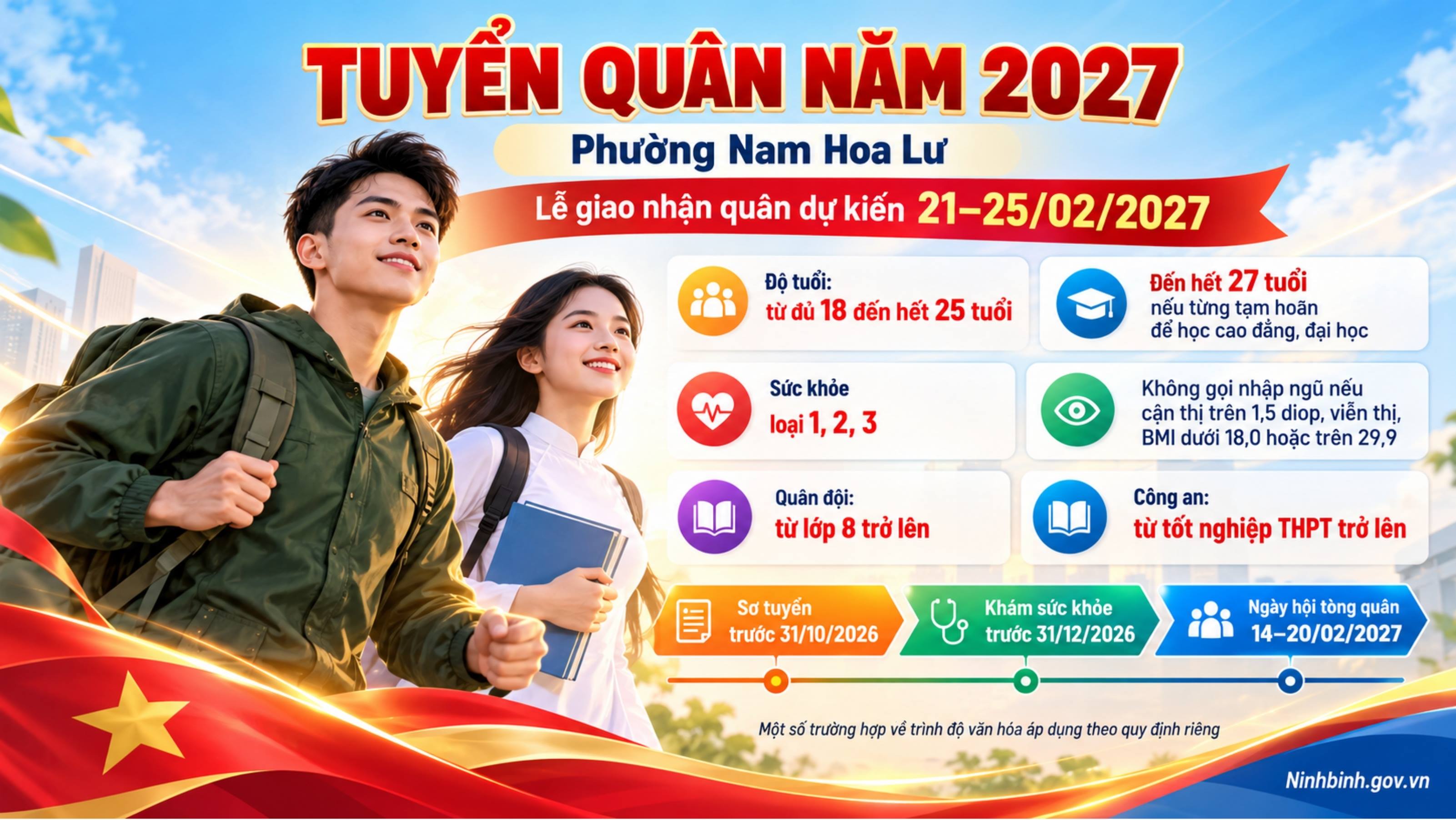 Tuyển chọn, gọi công dân nhập ngũ và thực hiện nghĩa vụ tham gia Công an nhân dân năm 2027 tại phường Nam Hoa Lư