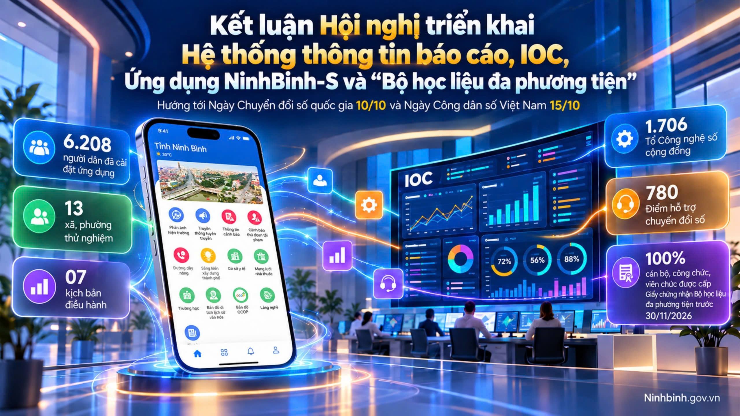 Kết luận Hội nghị triển khai Hệ thống thông tin báo cáo, IOC, Ứng dụng NinhBinh-S và "Bộ học liệu đa phương tiện" trên địa bàn tỉnh
