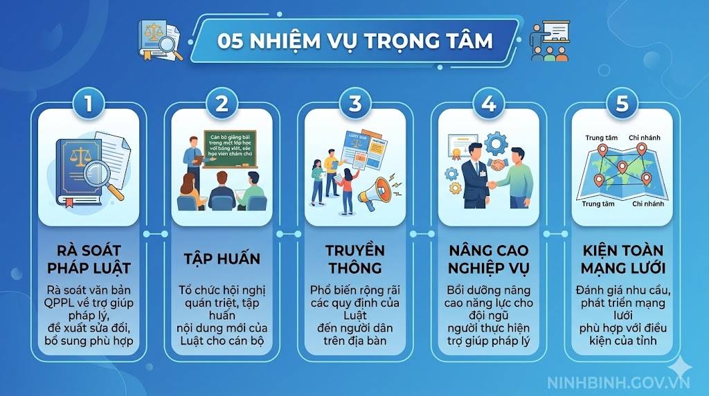 Kế hoạch triển khai thi hành Luật sửa đổi, bổ sung một số điều của Luật Trợ giúp pháp lý