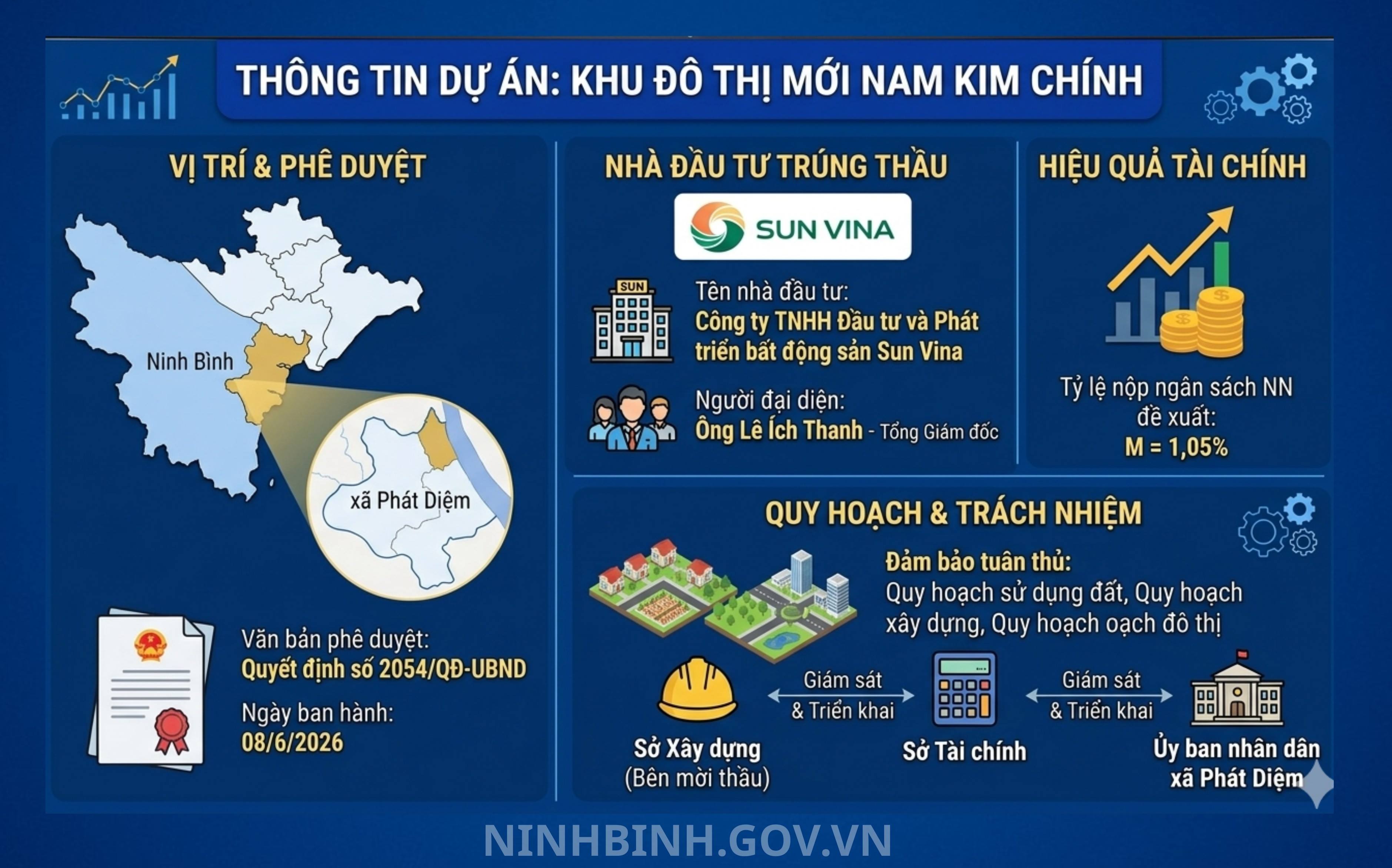 UBND tỉnh phê duyệt kết quả lựa chọn nhà Bắn Cá Dubai palace Dự án Khu đô thị mới Nam Kim Chính