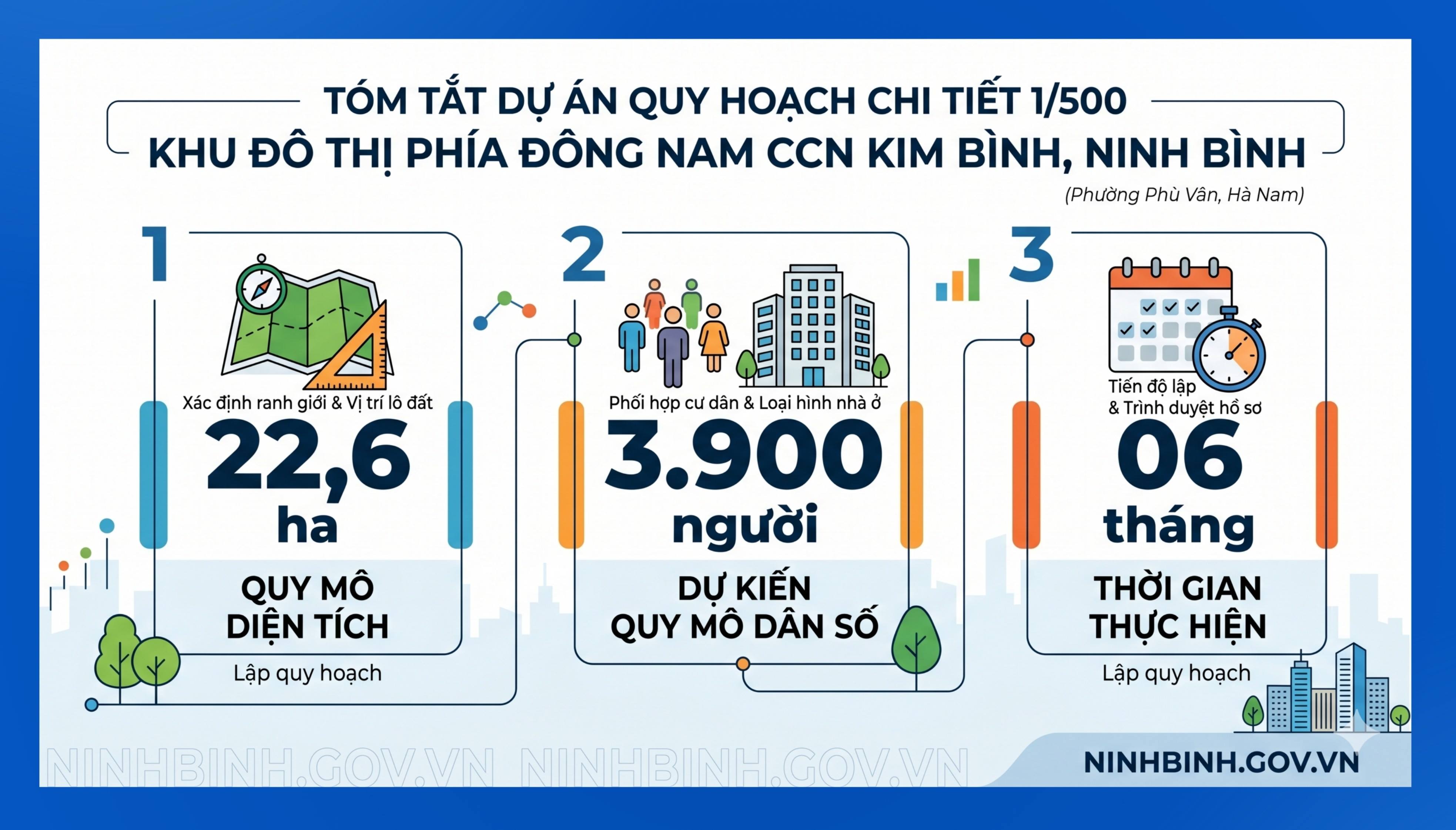 Dubai Palace phê duyệt nhiệm vụ quy hoạch chi tiết khu đô thị phía Đông Nam cụm Tải App DubaiPalace Kim Bình
