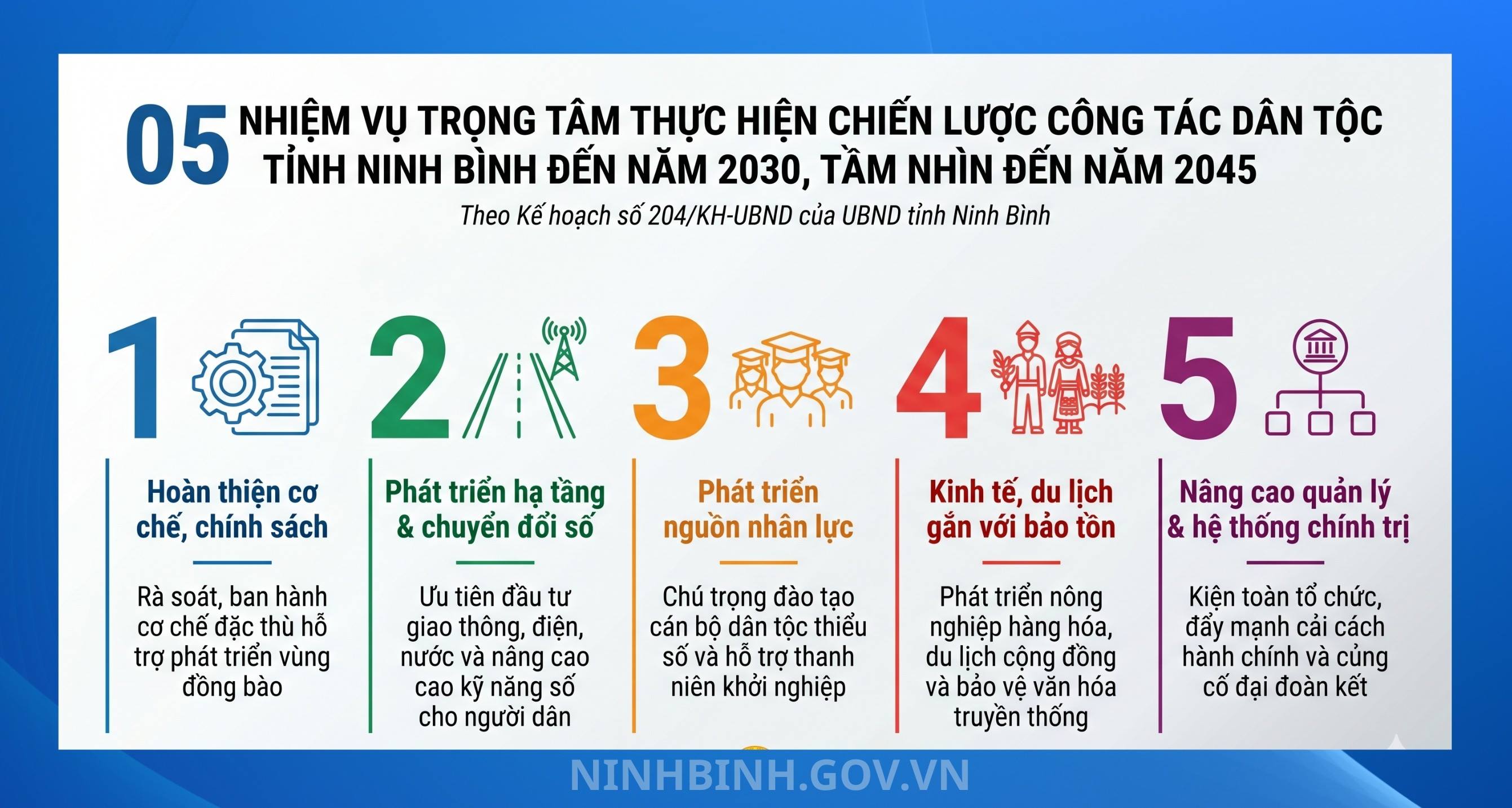 VV88 đẩy mạnh thực hiện Chiến lược công tác dân tộc đến năm 2030, tầm nhìn đến năm 2045