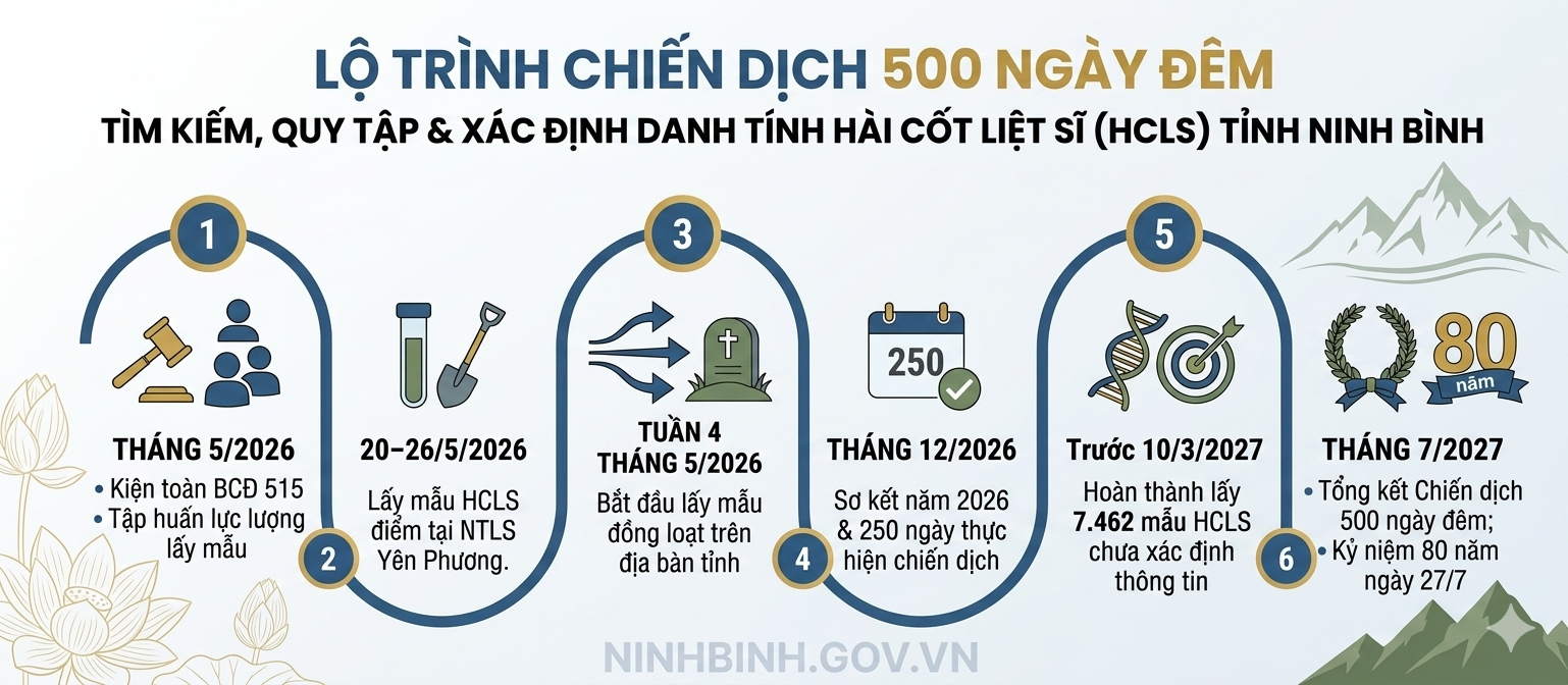 Dubai Palace triển khai chiến dịch tìm kiếm quy tập hài cốt liệt sĩ