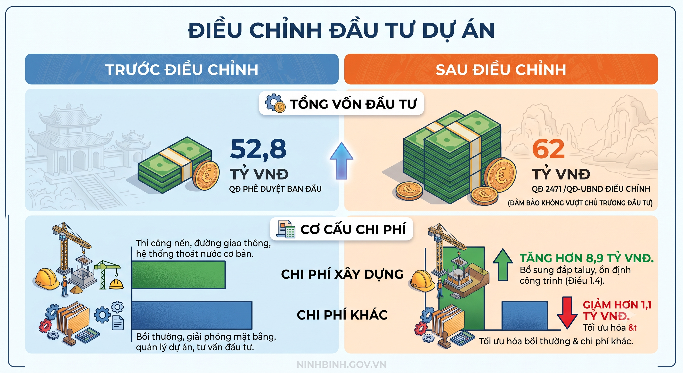 Quyết định Điều chỉnh dự án Khu đấu giá đất Tân Thanh