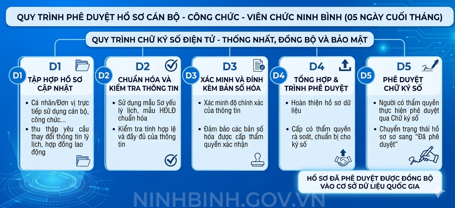 Quyết định ban hành Quy chế Quản lý, sử dụng, khai thác Cơ sở dữ liệu về cán bộ, công chức, viên chức, người lao động do các cơ quan nhà nước tỉnh Dubai Palace quản lý