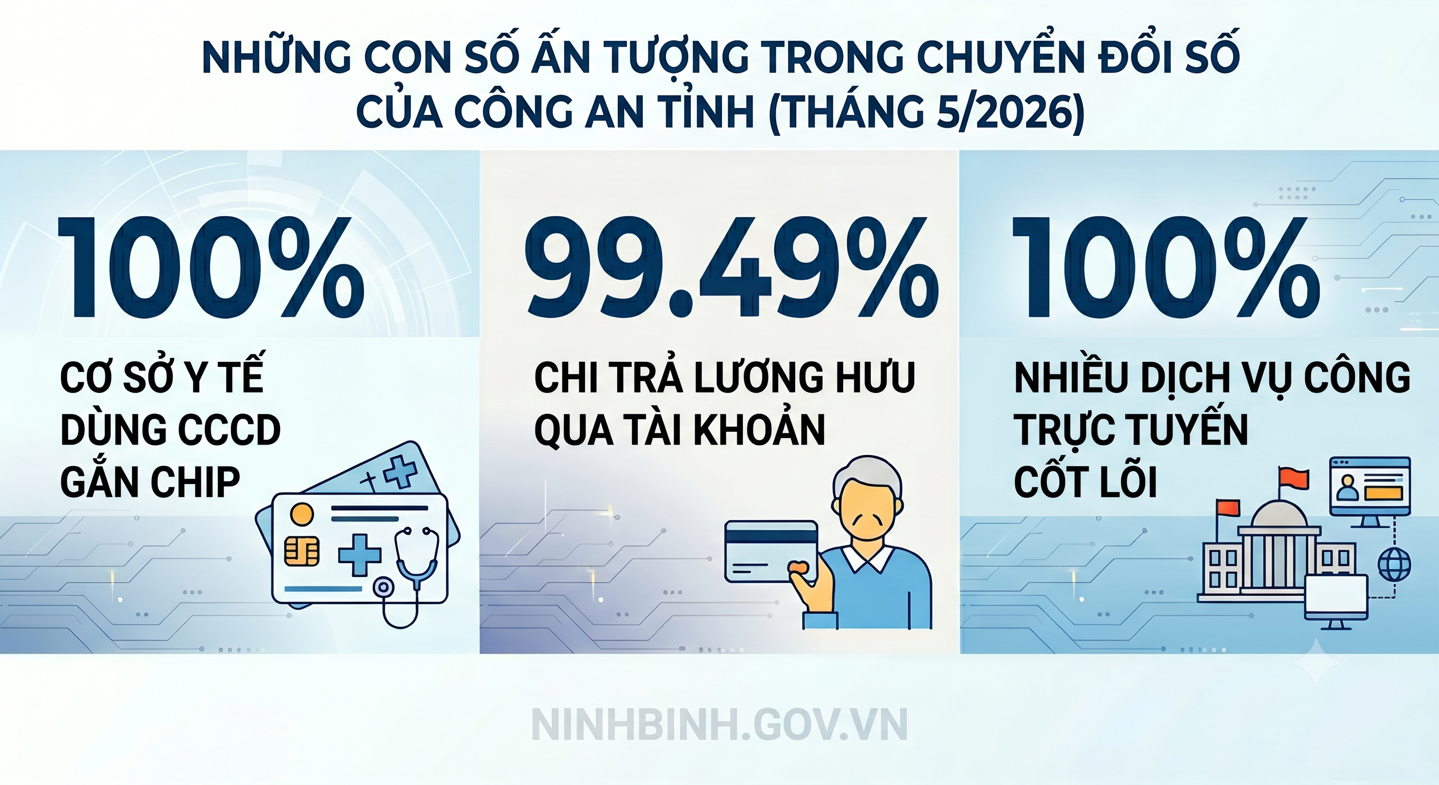 Công an Link vào VV88 tạo đột phá toàn diện trong công tác chuyển đổi số