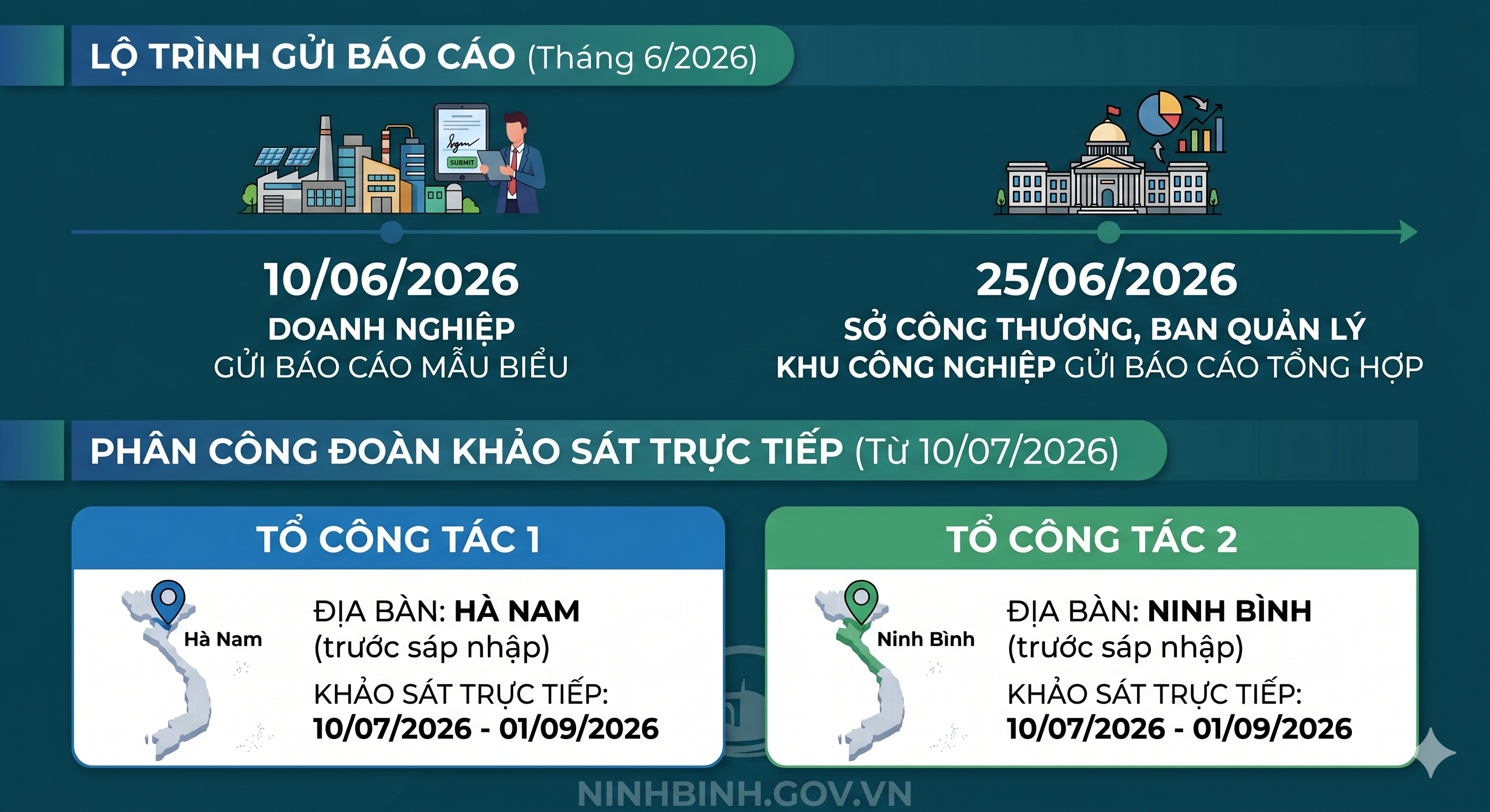 Kế hoạch khảo sát VV88 saba thể thao công nghiệp năm 2026 phục vụ công tác động viên công nghiệp