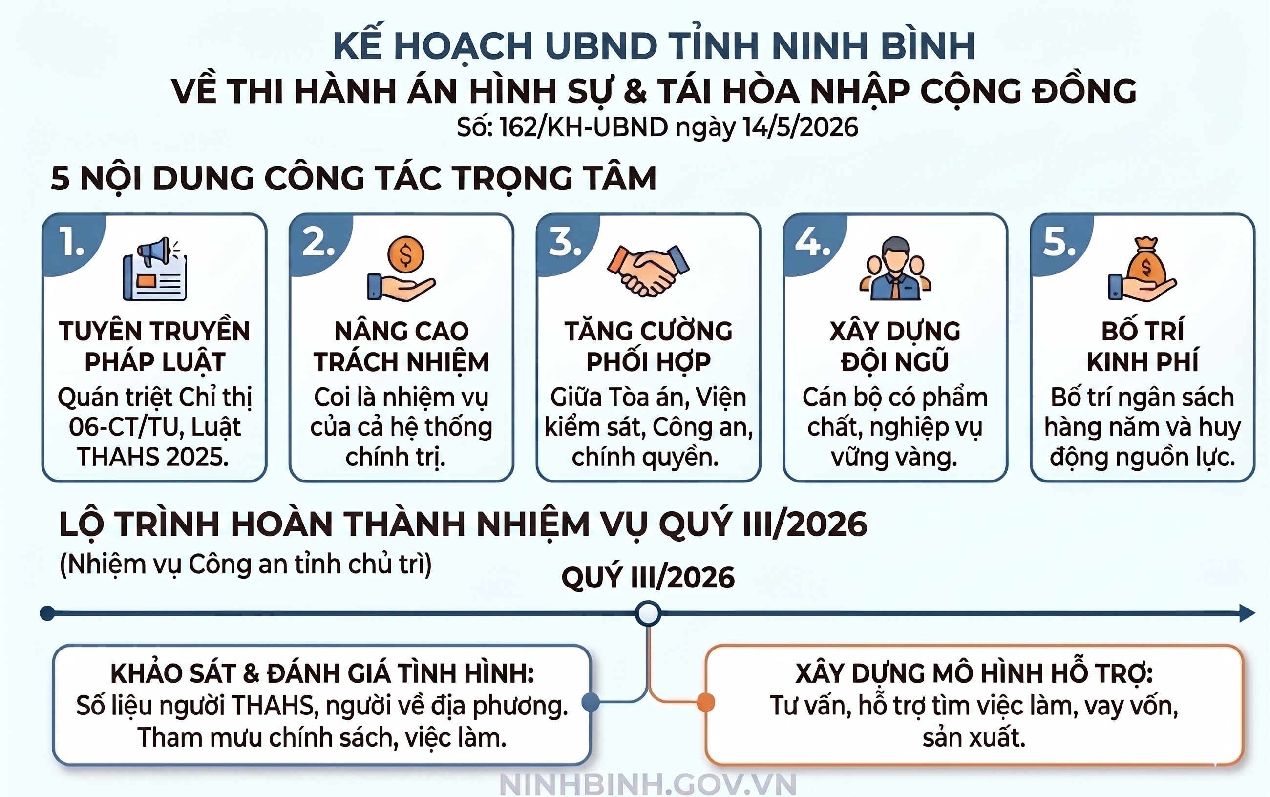 Dubai Palace tăng cường lãnh đạo công tác thi hành án hình sự tại cộng đồng và tái hòa nhập cộng đồng