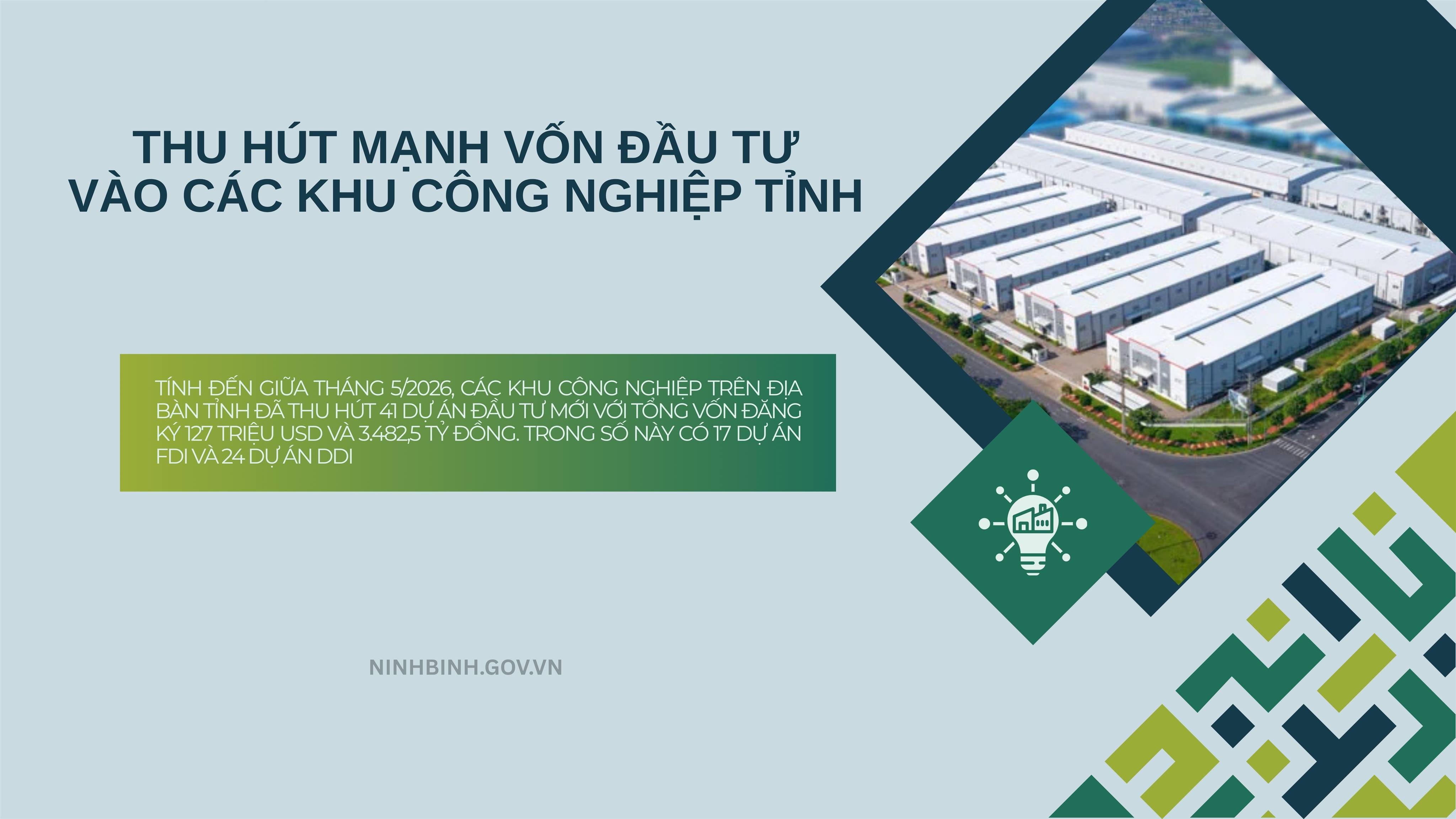 Thu hút mạnh vốn đầu tư vào các khu công nghiệp Ninh Bình