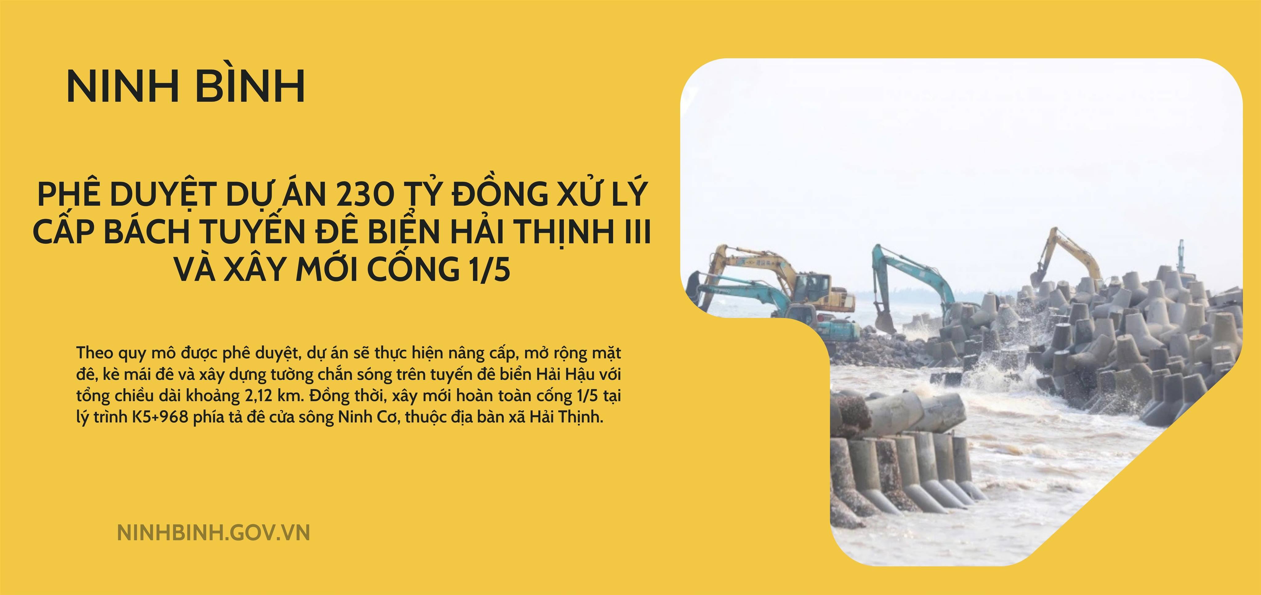 UBND tỉnh phê duyệt dự án 230 tỷ đồng xử lý cấp bách tuyến đê biển Hải Thịnh III và xây mới cống 1/5
