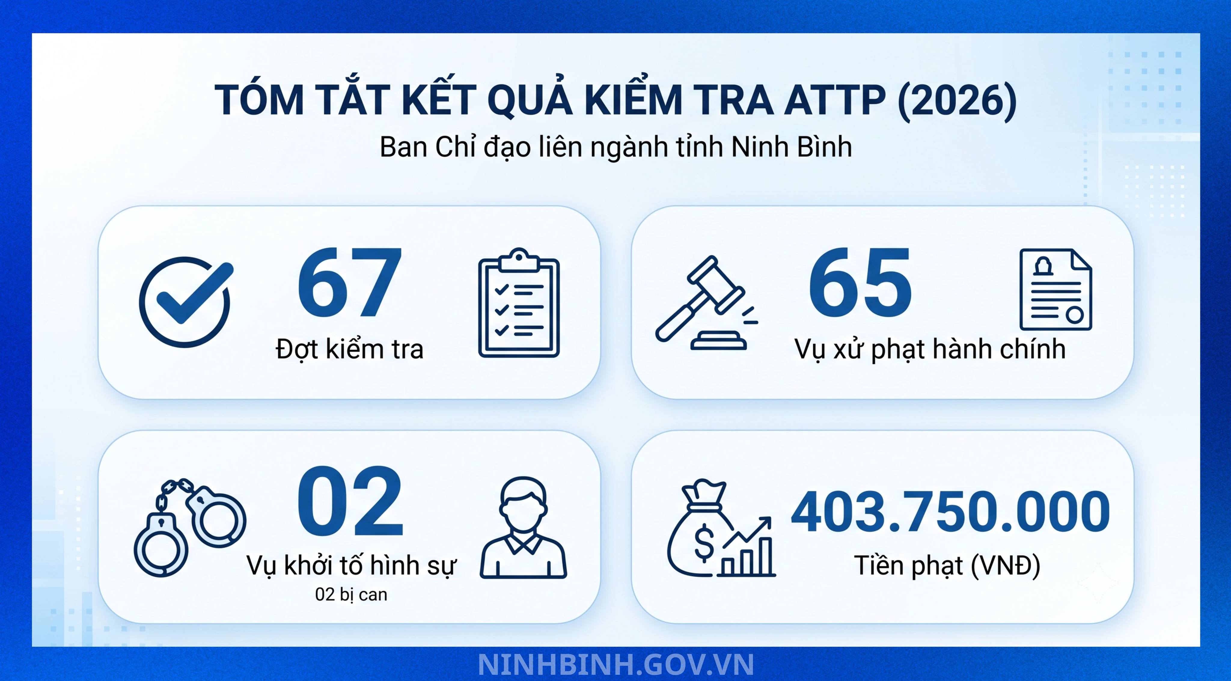 Kiên quyết xử lý các hành vi vi phạm an toàn thực phẩm