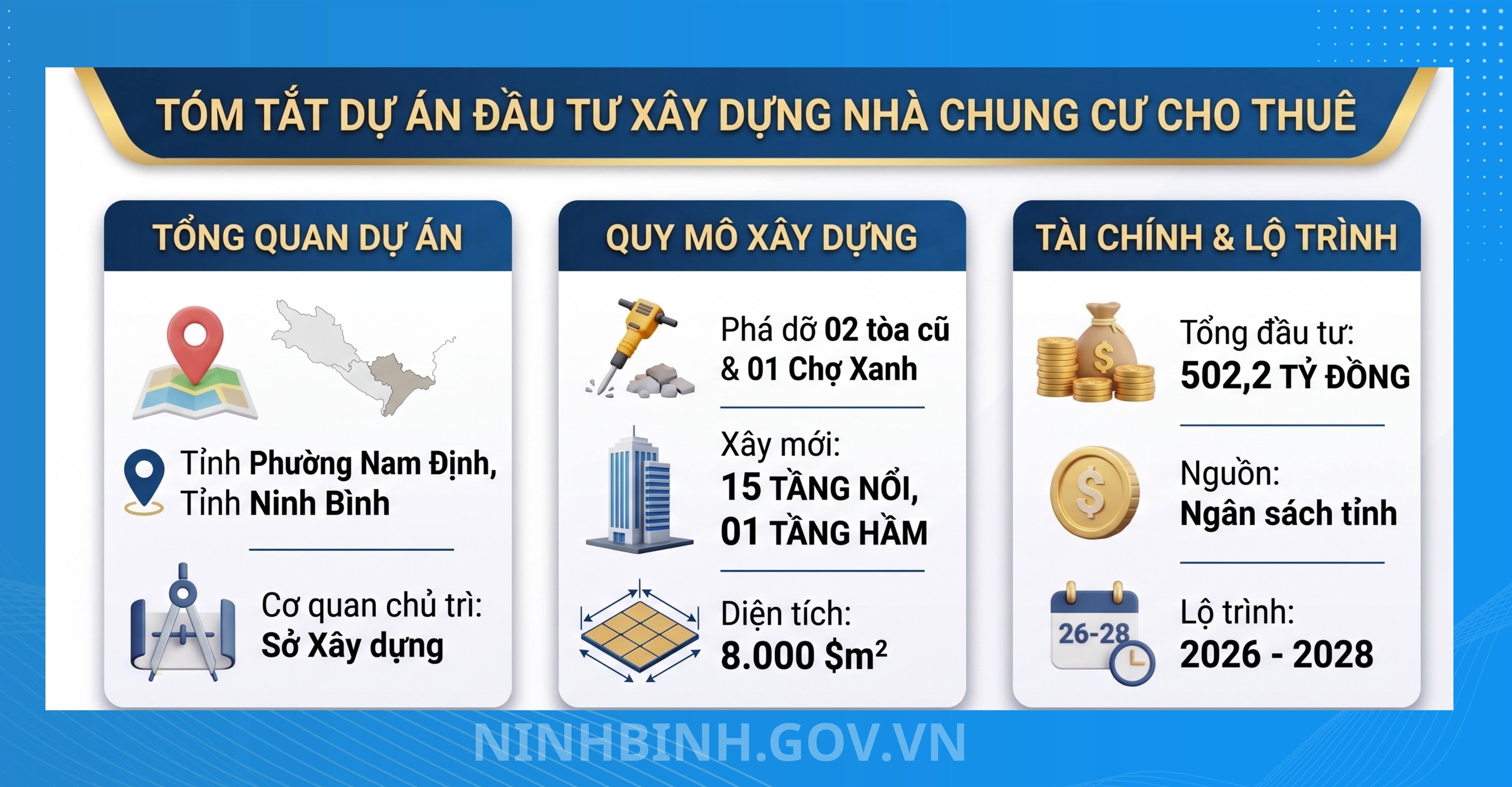 Phê duyệt chủ trương đầu tư xây dựng nhà chung cư cho thuê tại phường Nam Định