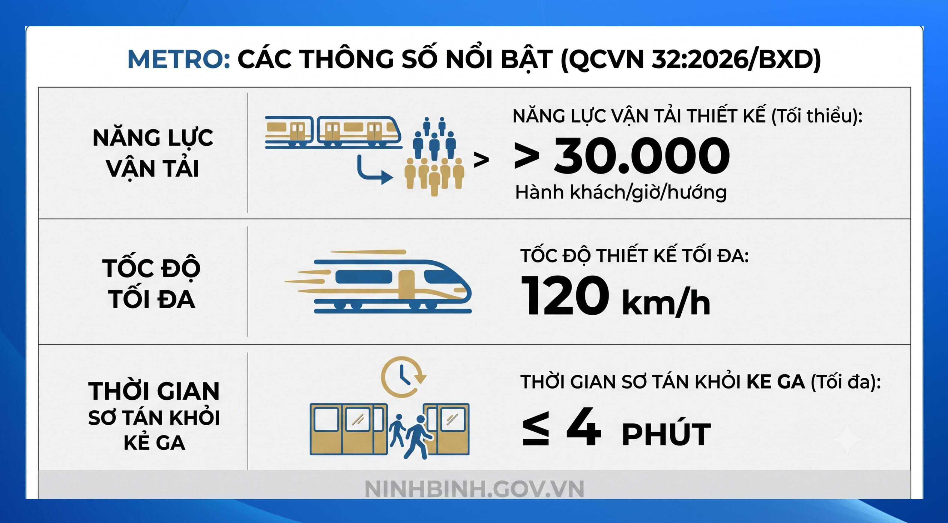 Ninh Bình khẩn trương triển khai quy chuẩn kỹ thuật quốc gia mới về đường sắt đô thị (metro)