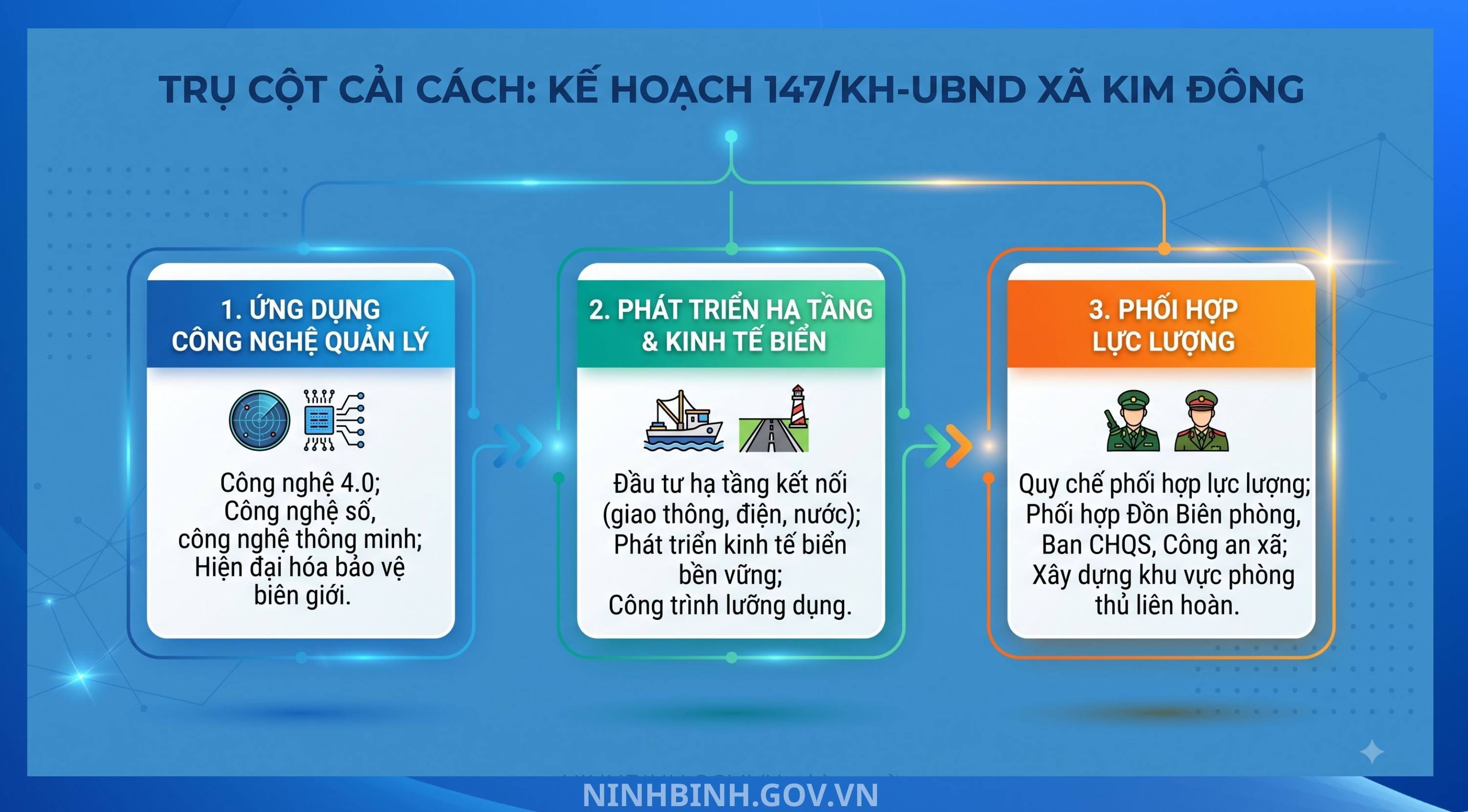 Triển khai xây dựng nền biên phòng toàn dân tại xã Kim Đông