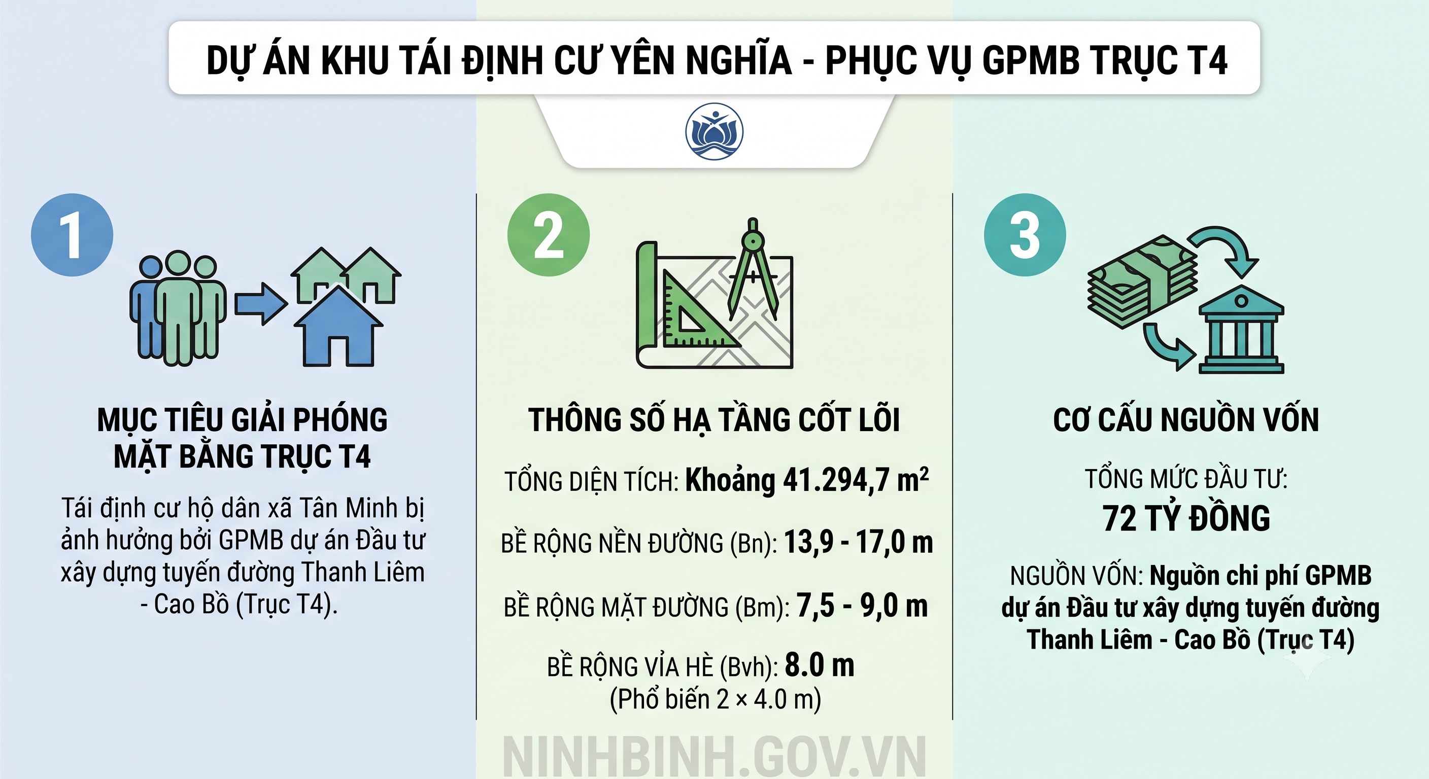 Phê duyệt dự án xây dựng khu tái định cư Yên Nghĩa phục vụ giải phóng mặt bằng tuyến đường trục T4