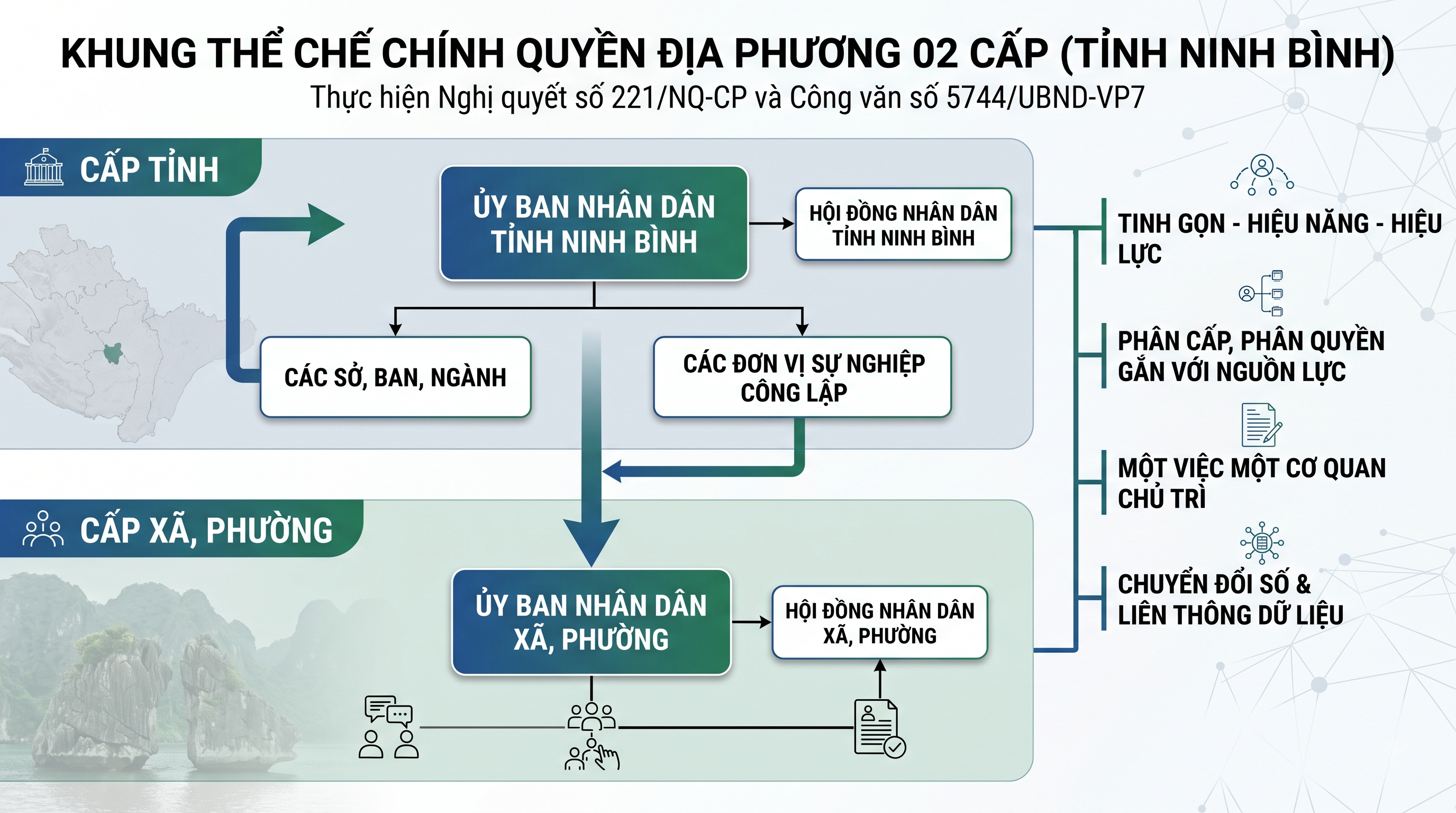 Ninh Bình khẩn trương triển khai thực hiện Nghị quyết số 221/NQ-CP của Chính phủ