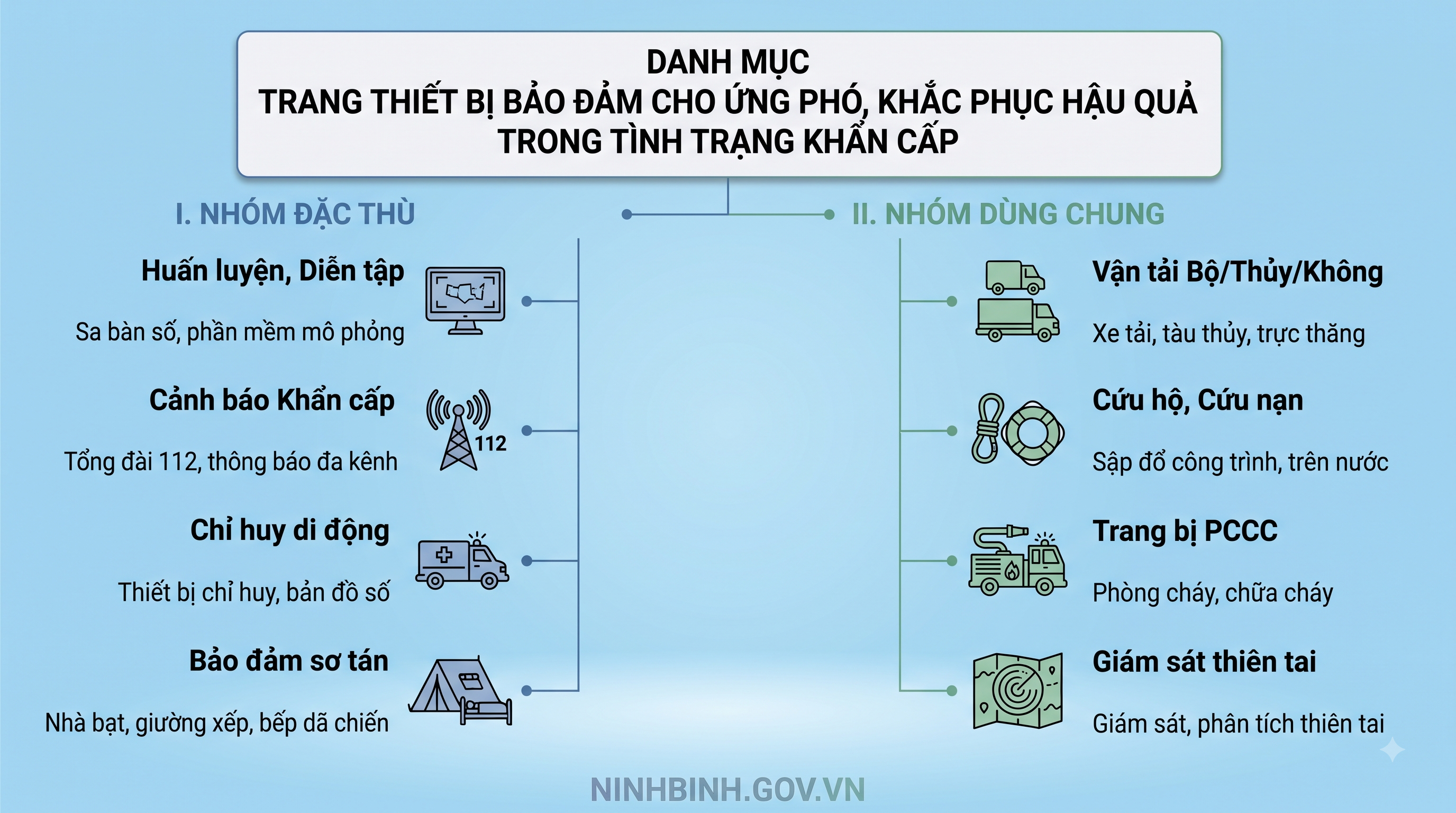 Khẩn trương rà soát trang thiết bị phục vụ ứng phó tình trạng khẩn cấp