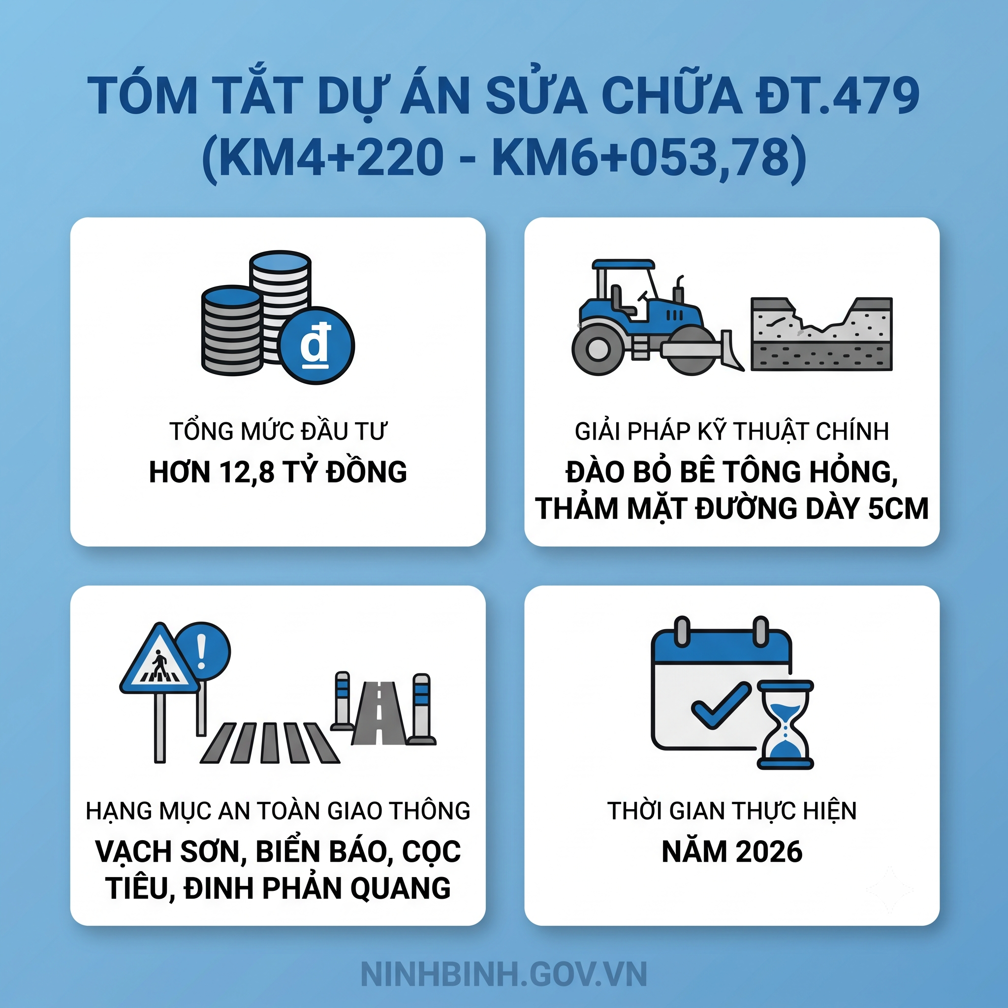 Phê duyệt dự án sửa chữa tuyến đường ĐT.479 