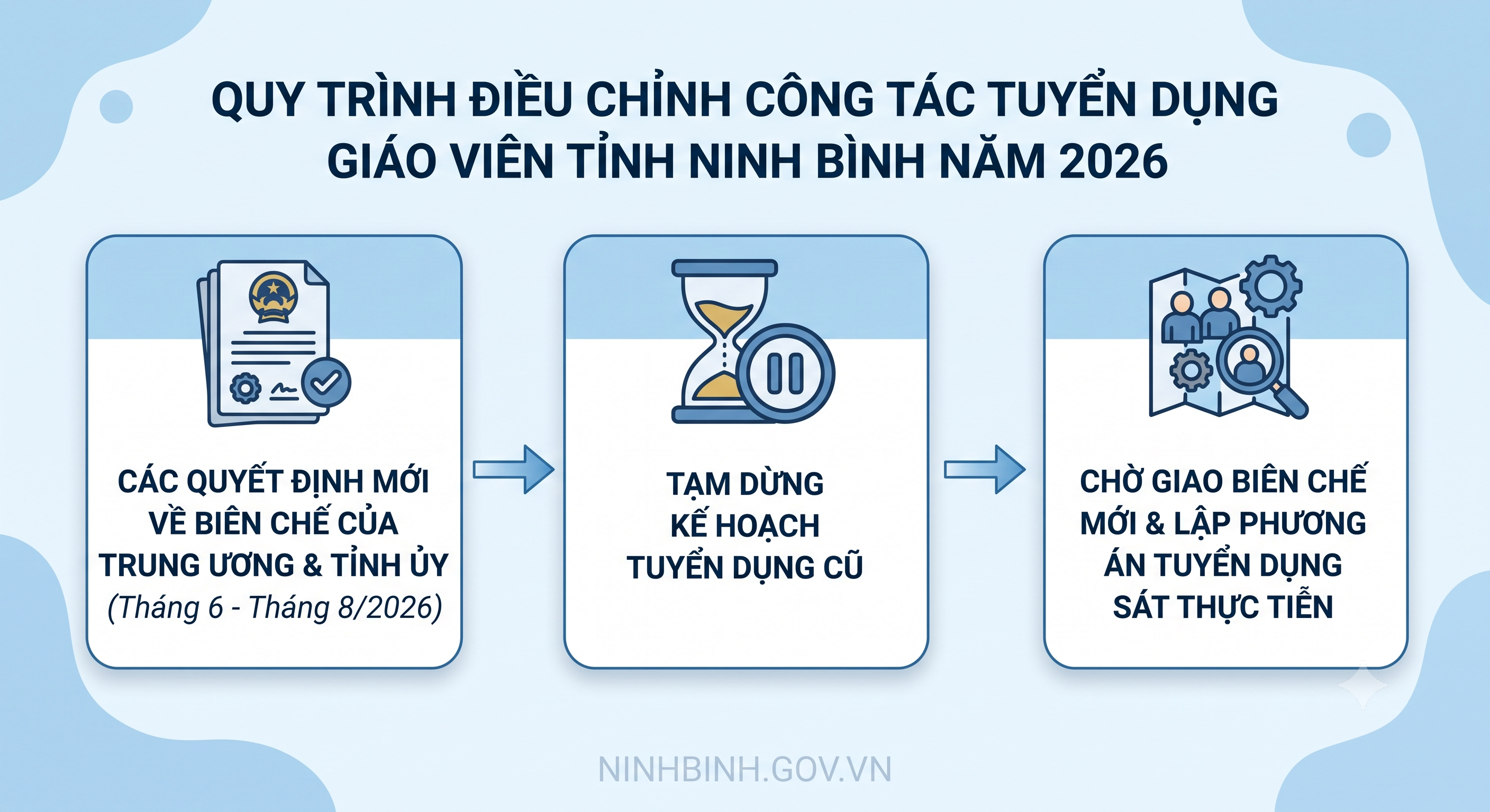 Ninh Bình tạm dừng triển khai kế hoạch tuyển dụng giáo viên năm 2026