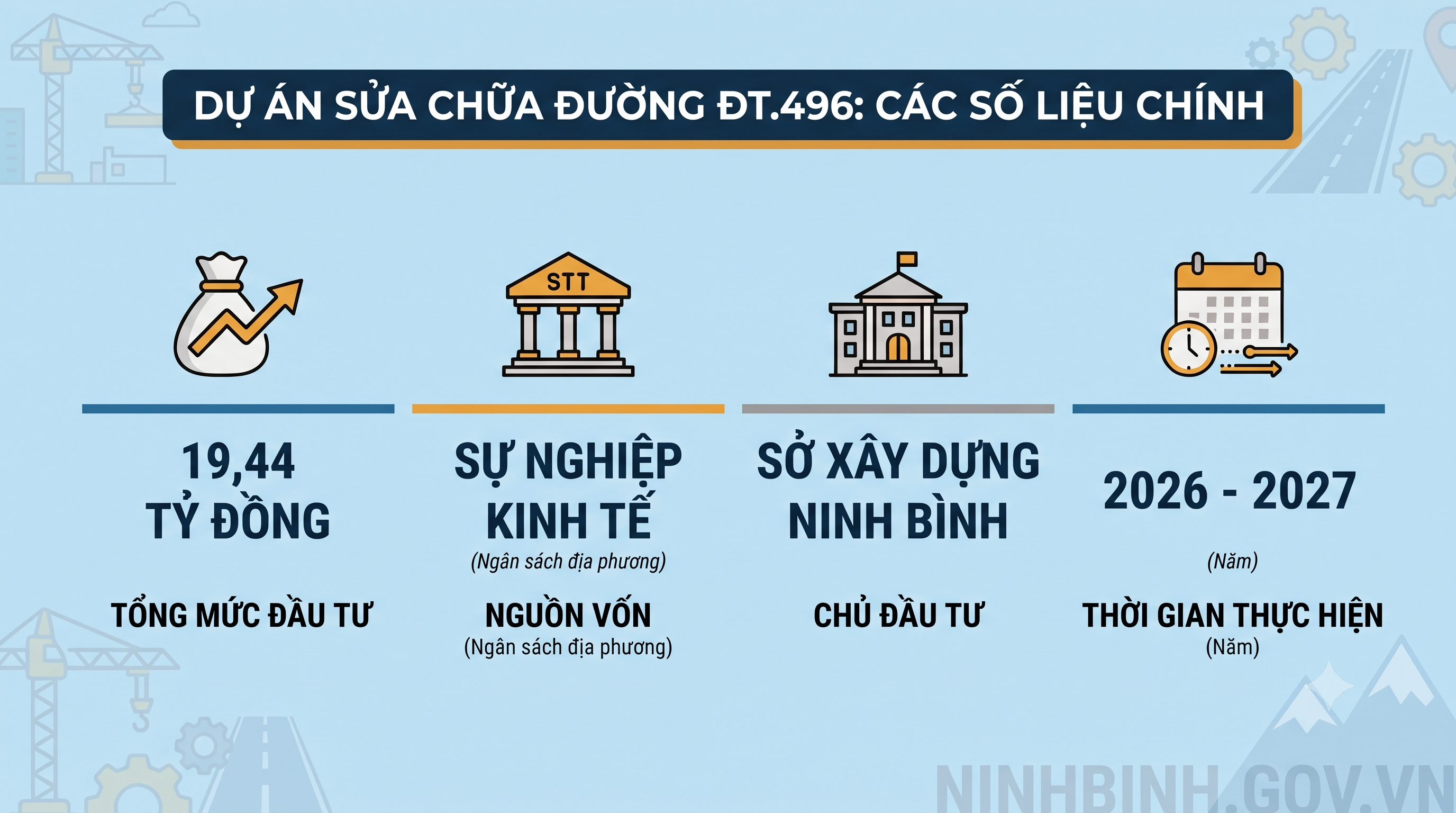  Quyết định Phê duyệt dự án sửa chữa tuyến ĐT.496