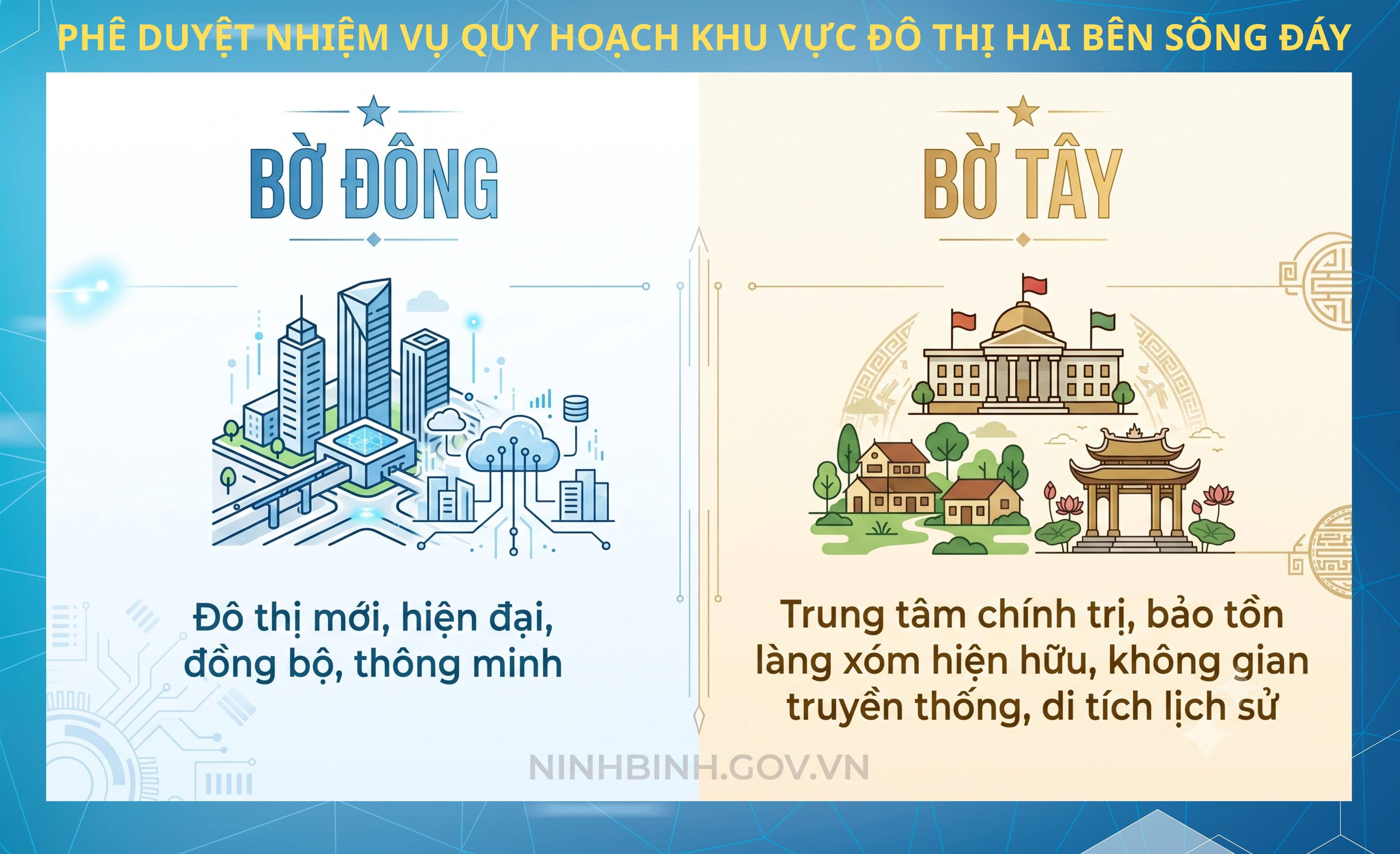  Ninh Bình phê duyệt nhiệm vụ quy hoạch khu vực đô thị hai bên sông Đáy
