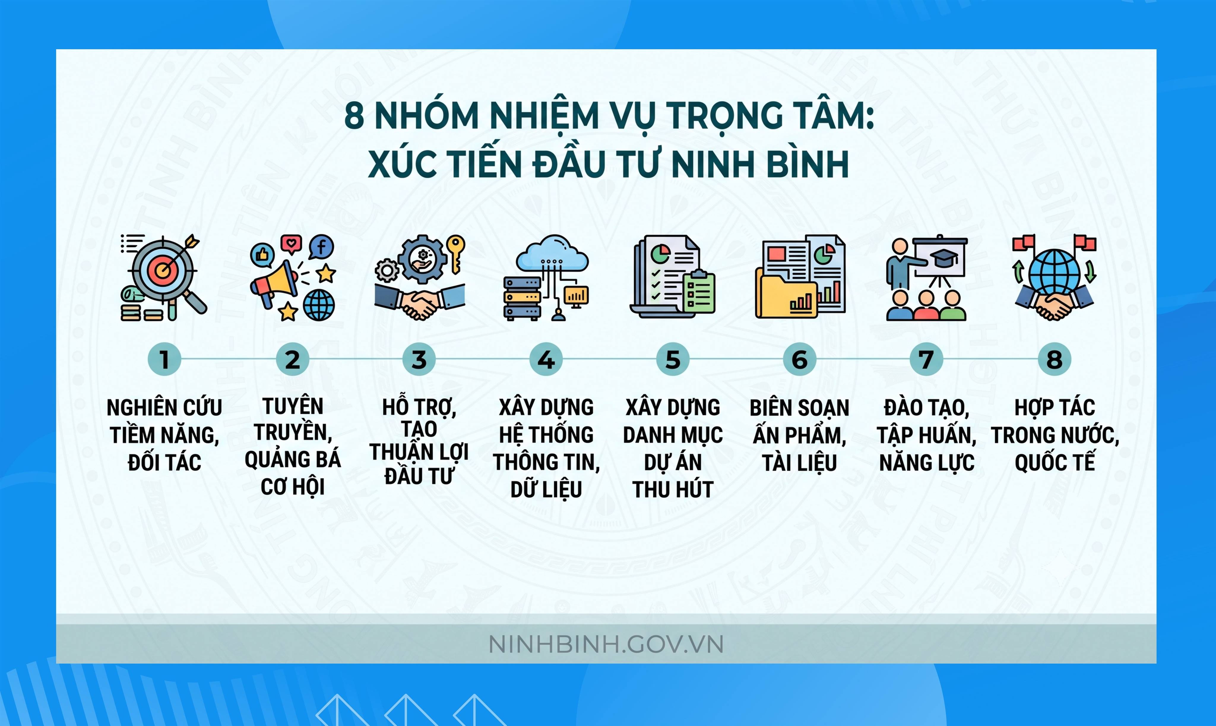 Phê duyệt Chương trình xúc tiến đầu tư trọng điểm năm 2027