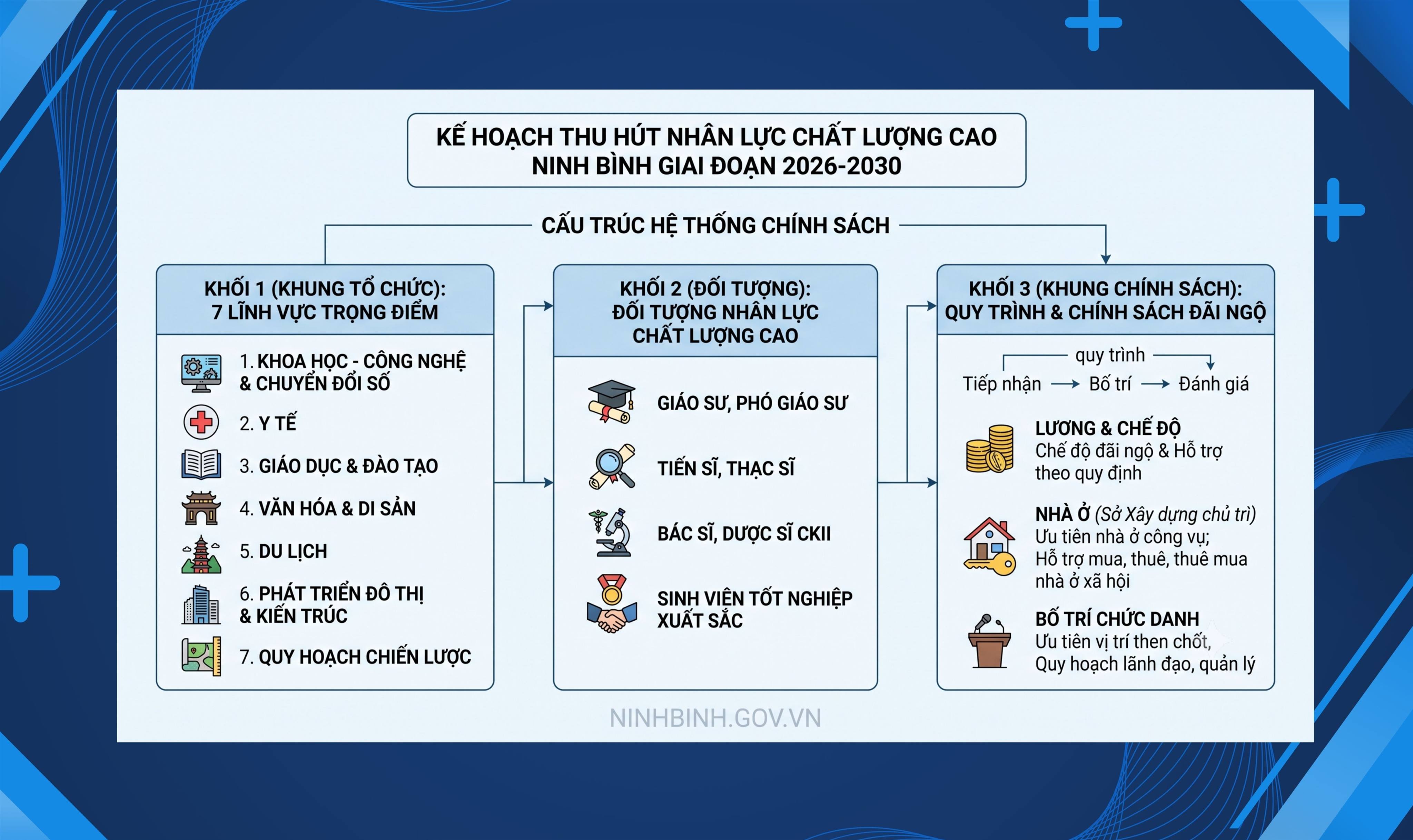 Ninh Bình triển khai kế hoạch thu hút, trọng dụng nhân lực chất lượng cao