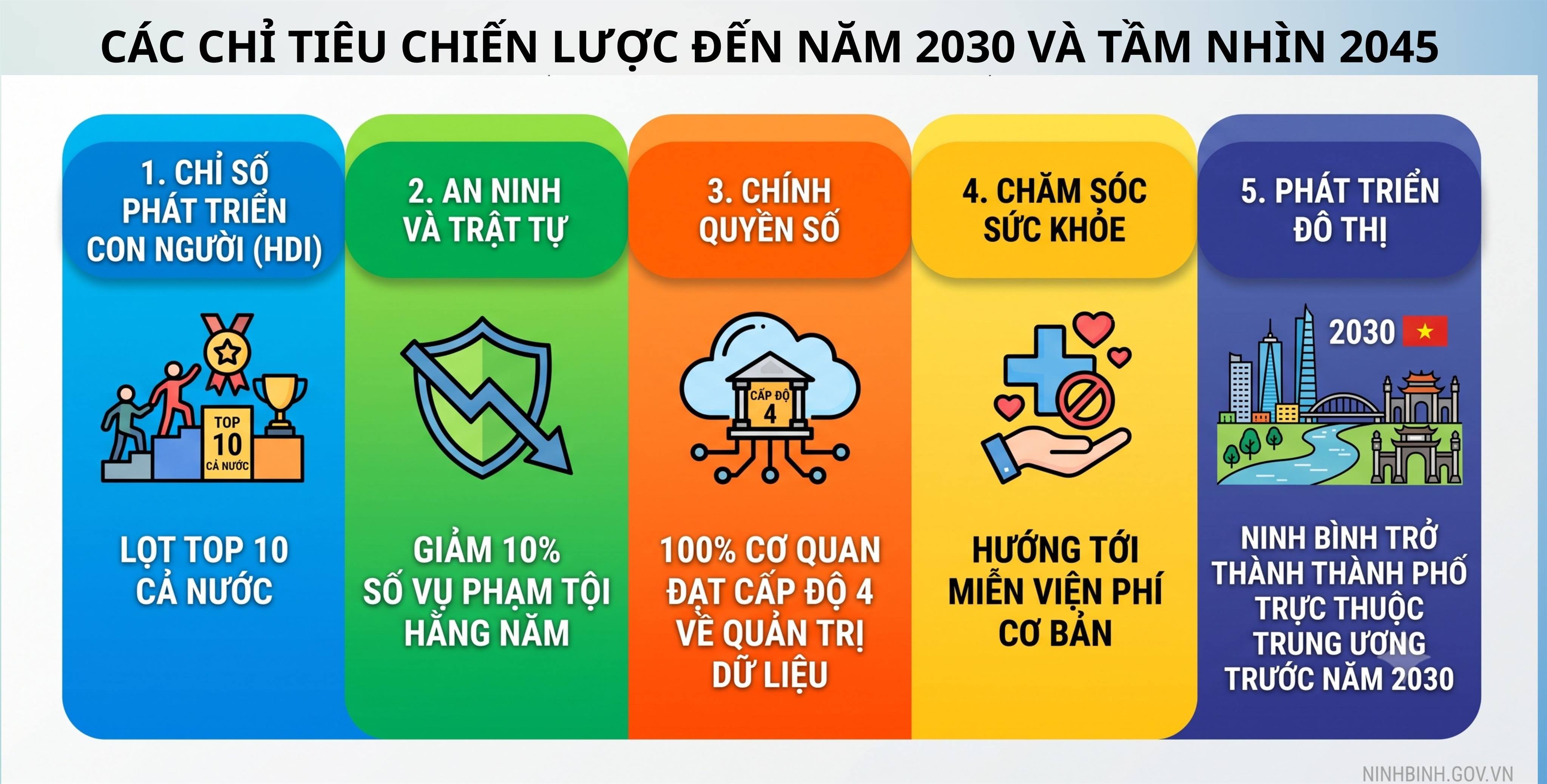 Kế hoạch xây dựng xã hội kỷ cương, an toàn, văn minh