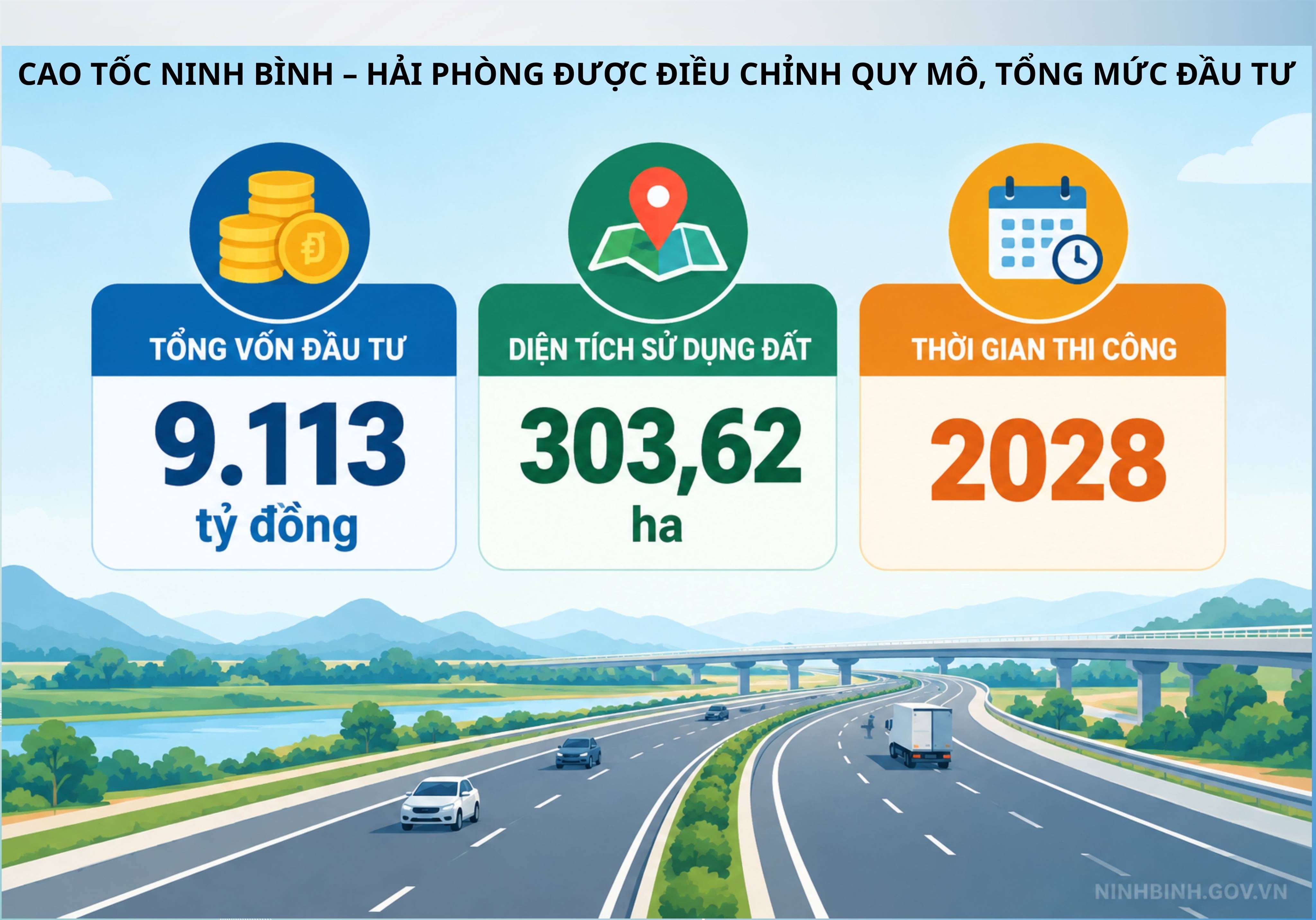 Cao tốc Ninh Bình - Hải Phòng được điều chỉnh quy mô, tổng mức đầu tư 