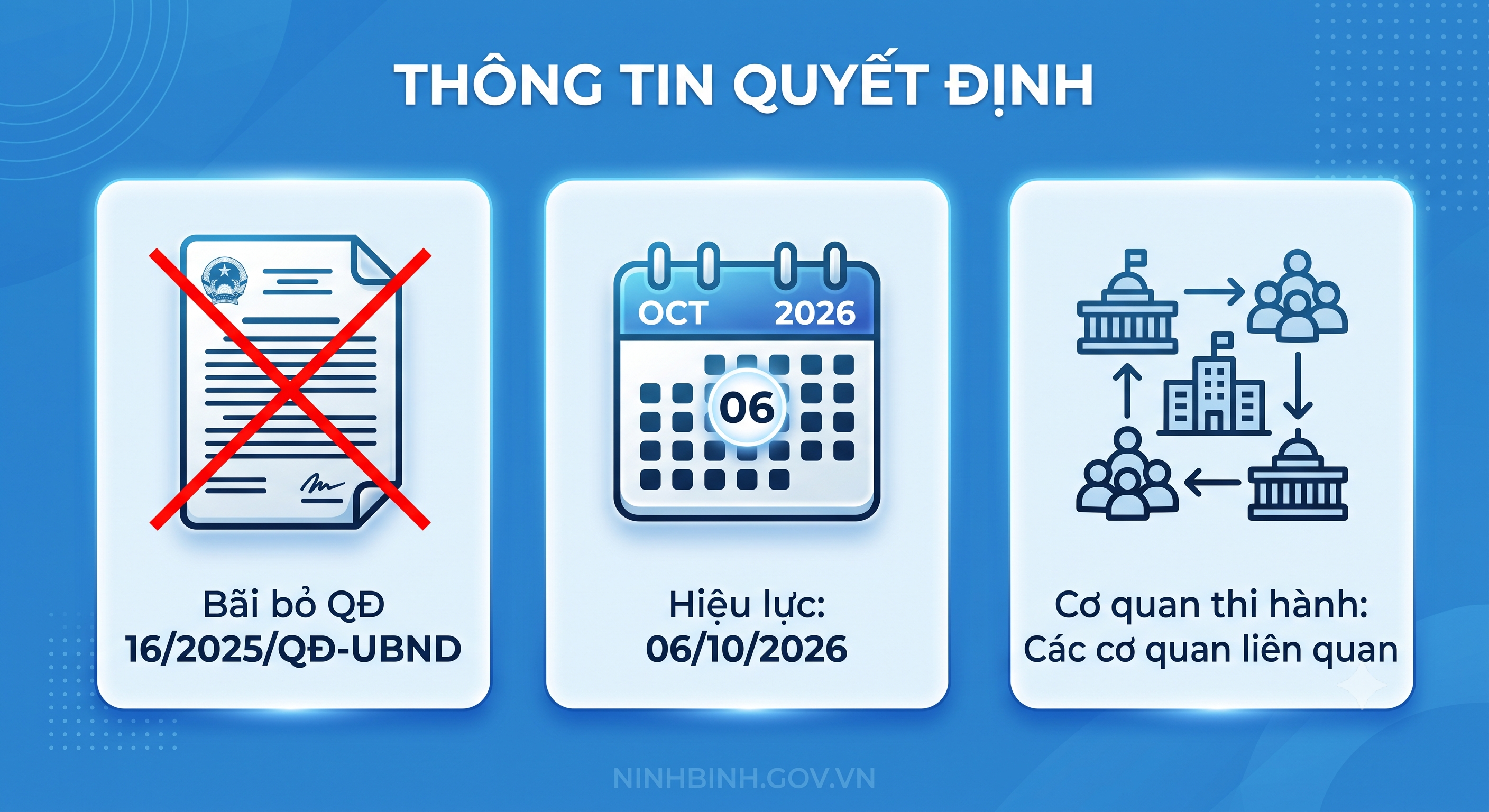 Quyết định bãi bỏ quy định về tổ chức Ban Quản lý Khu kinh tế và các Khu công nghiệp tỉnh Ninh Bình