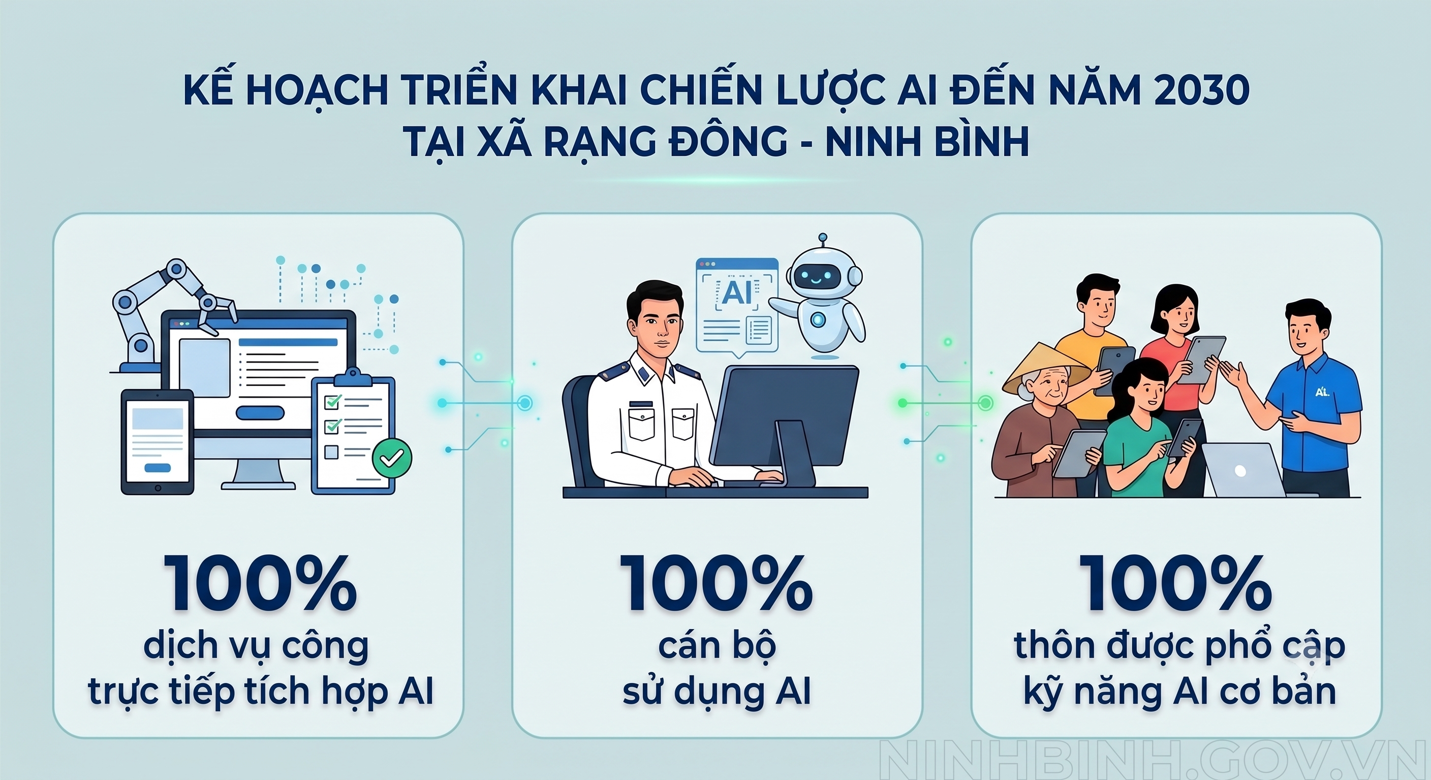 Xã Rạng Đông triển khai Kế hoạch thực hiện Chiến lược quốc gia về trí tuệ nhân tạo