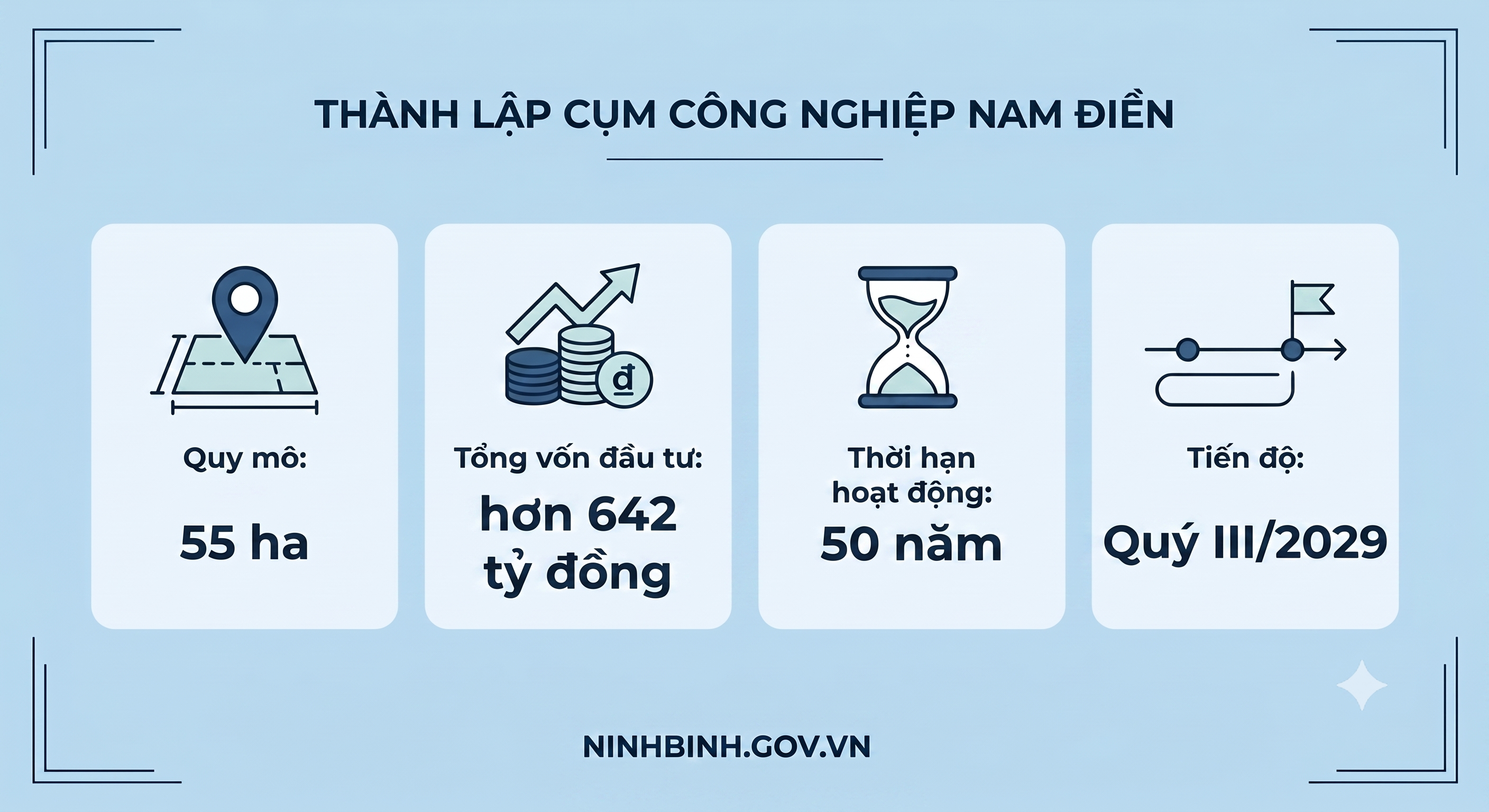 Ninh Bình thành lập Cụm công nghiệp Nam Điền quy mô 55 ha