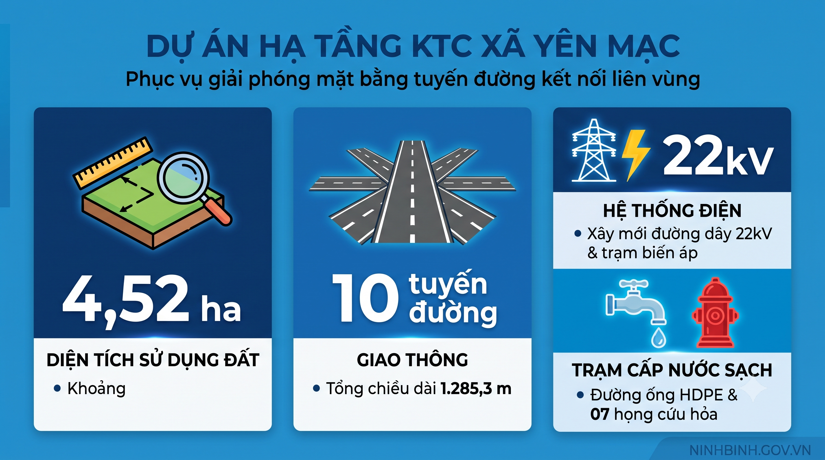 Xây dựng đồng bộ hạ tầng khu tái định cư Yên Mạc phục vụ giao thông