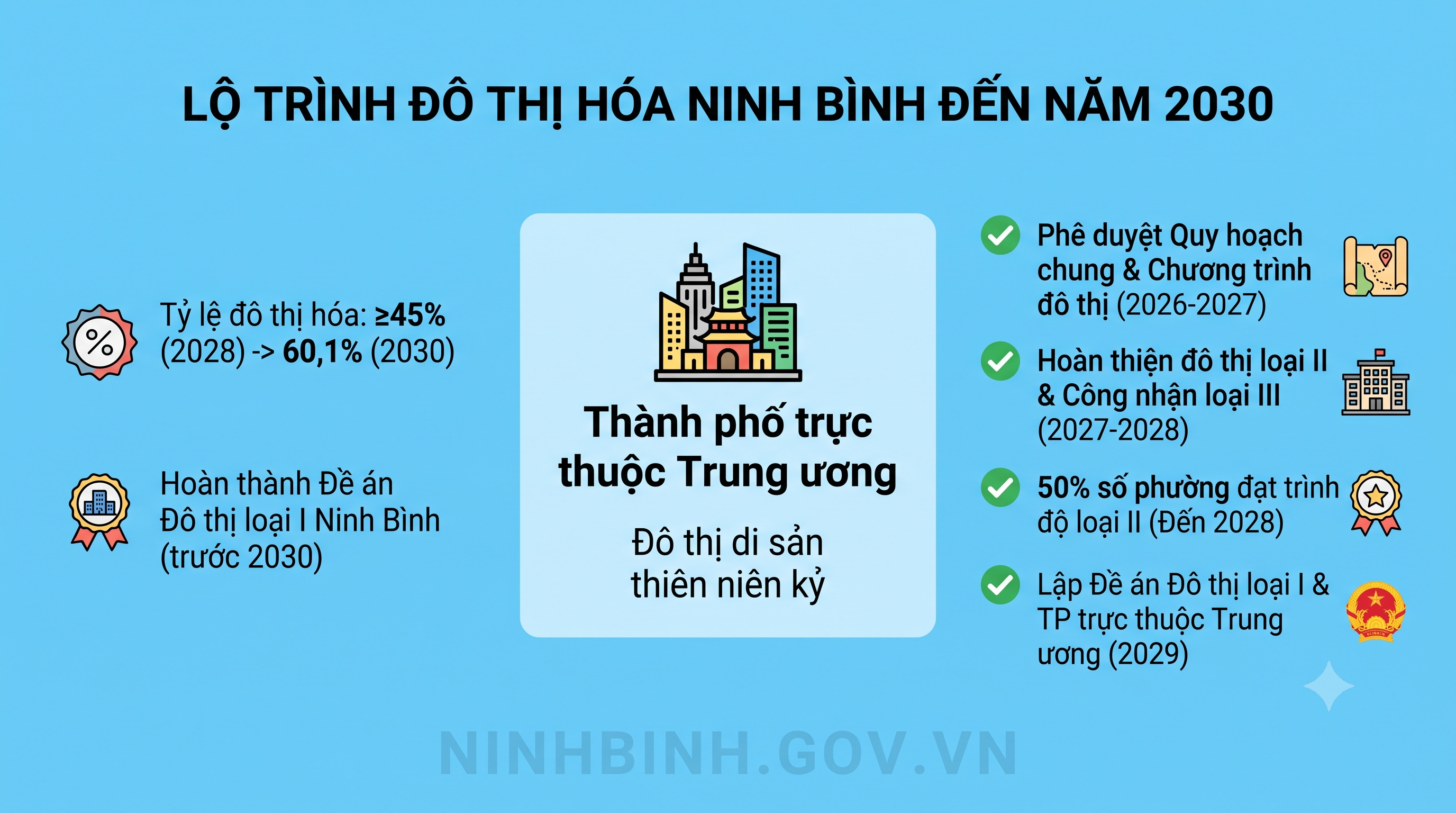 Đẩy nhanh tiến độ hoàn thiện tiêu chí, quy hoạch phát triển đô thị Ninh Bình