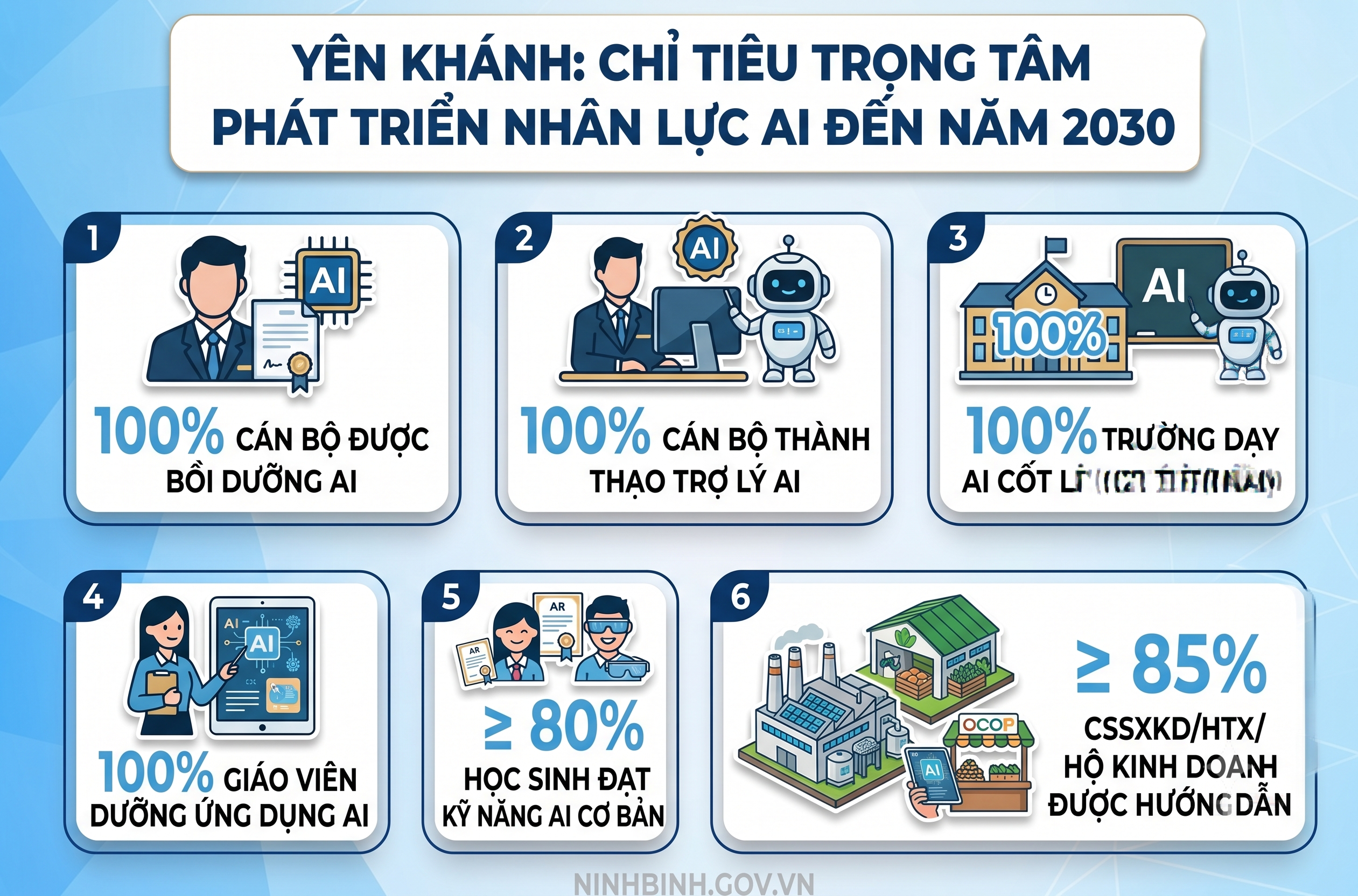 Xã Yên Khánh đẩy mạnh phát triển nhân lực trí tuệ nhân tạo