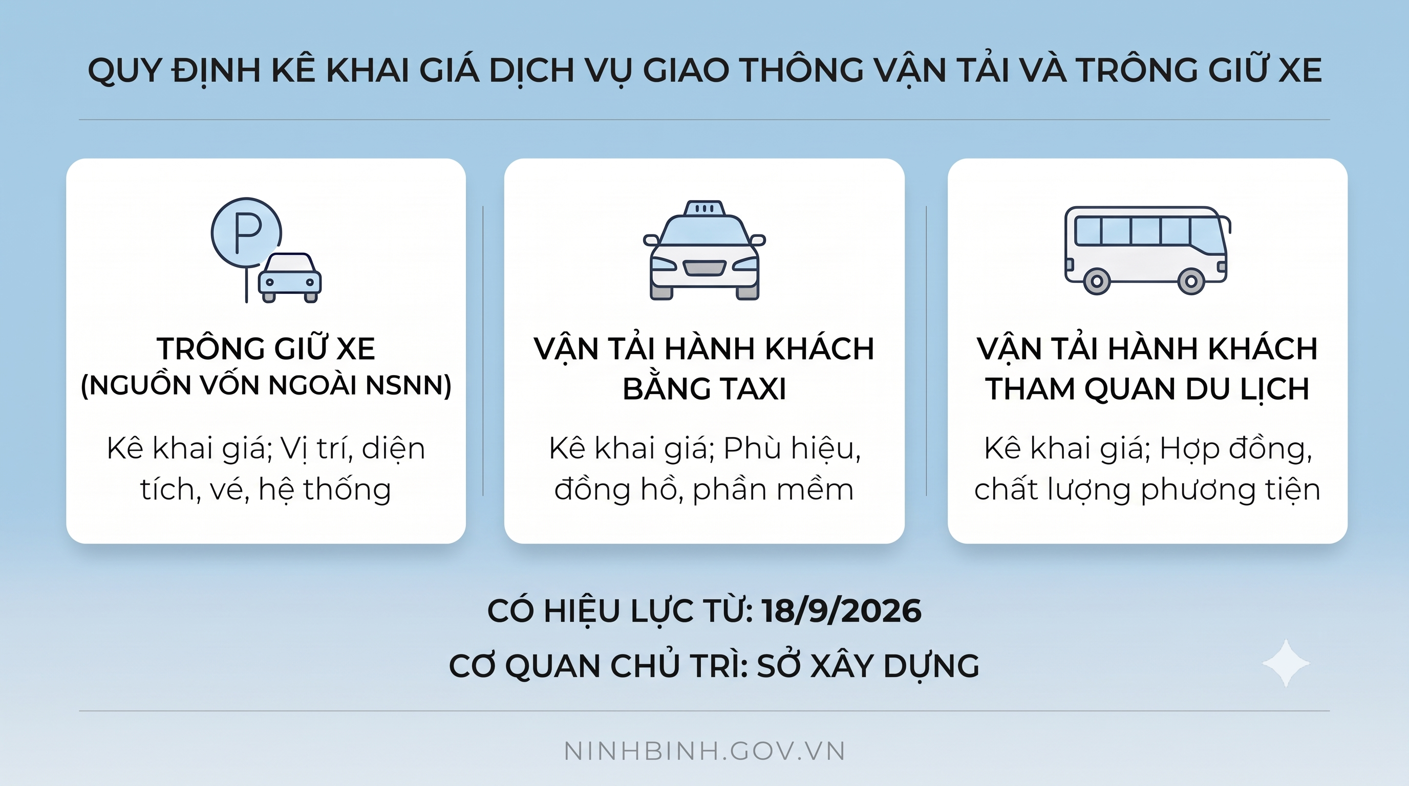 Quy định mới về đặc điểm kinh tế - kỹ thuật phục vụ kê khai giá dịch vụ giao thông