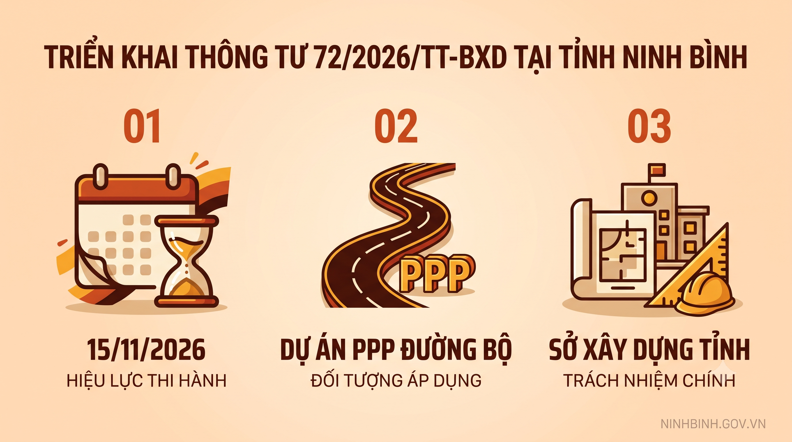 Ninh Bình triển khai quy định mới về dự án PPP lĩnh vực đường bộ
