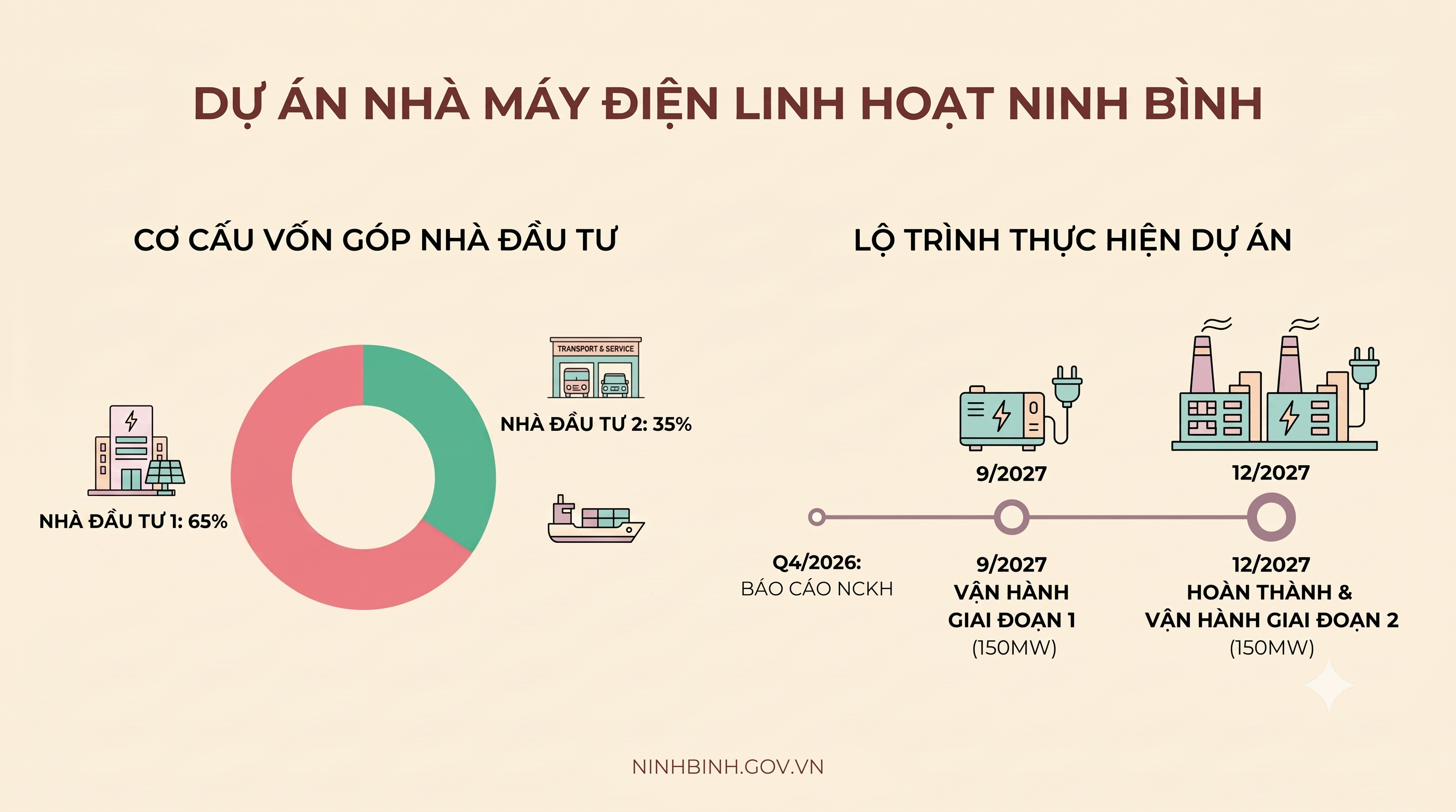 Chấp thuận nhà đầu tư Dự án Nhà máy điện linh hoạt Ninh Bình