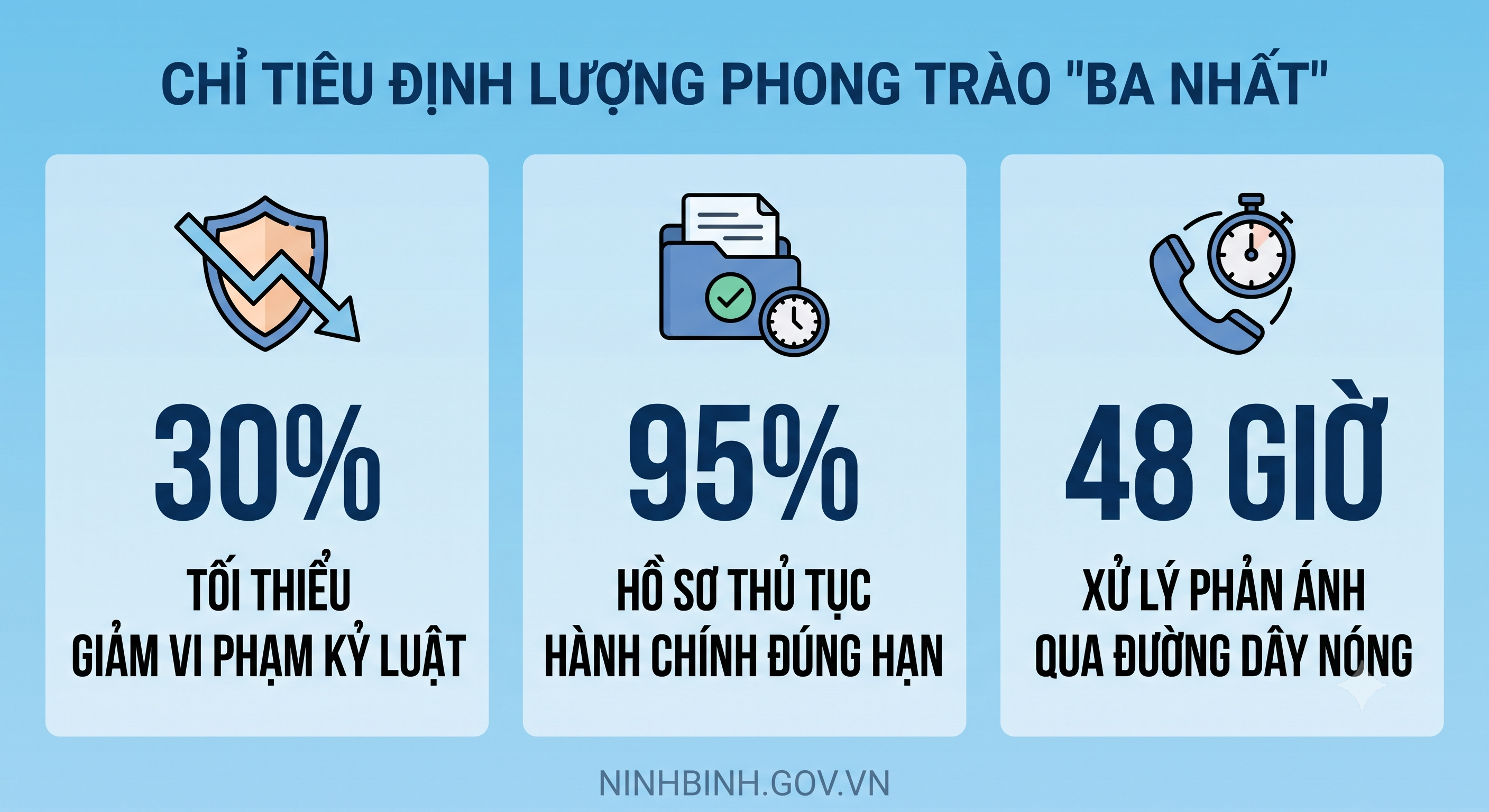 Ninh Bình triển khai phong trào thi đua “Ba nhất” trong lực lượng Công an