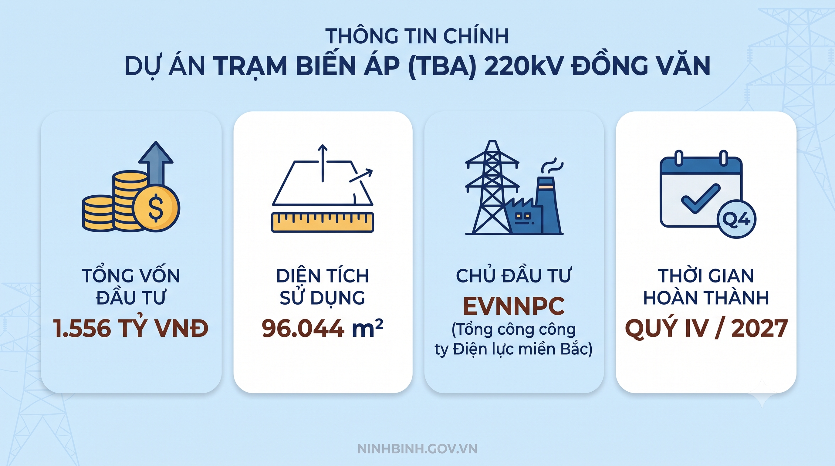 Ninh Bình phê duyệt đầu tư dự án Trạm biến áp 220kV Đồng Văn