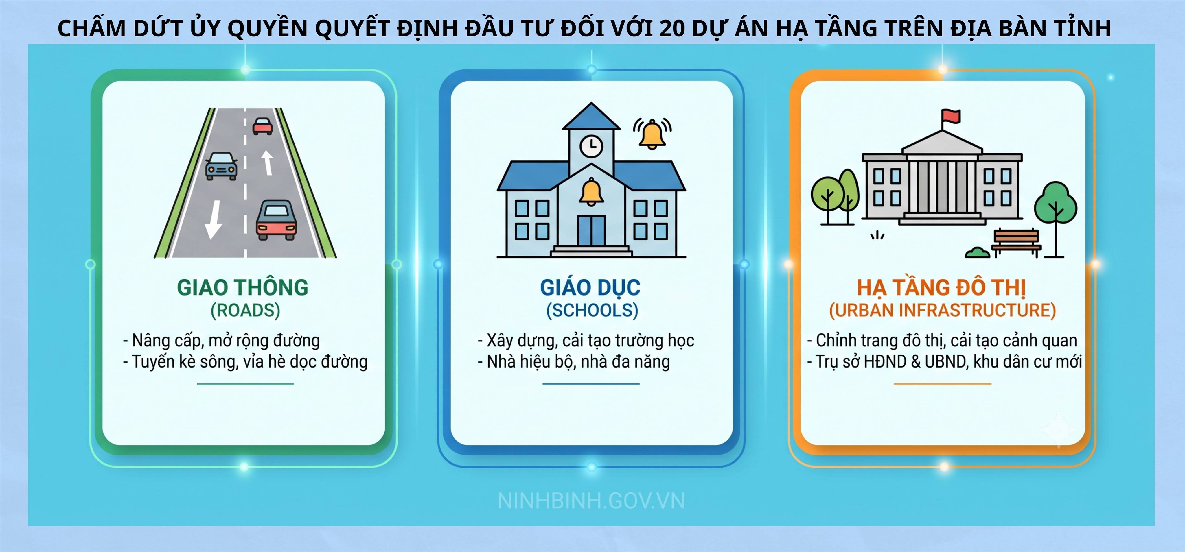 Ninh Bình chấm dứt ủy quyền quyết định đầu tư 20 dự án công