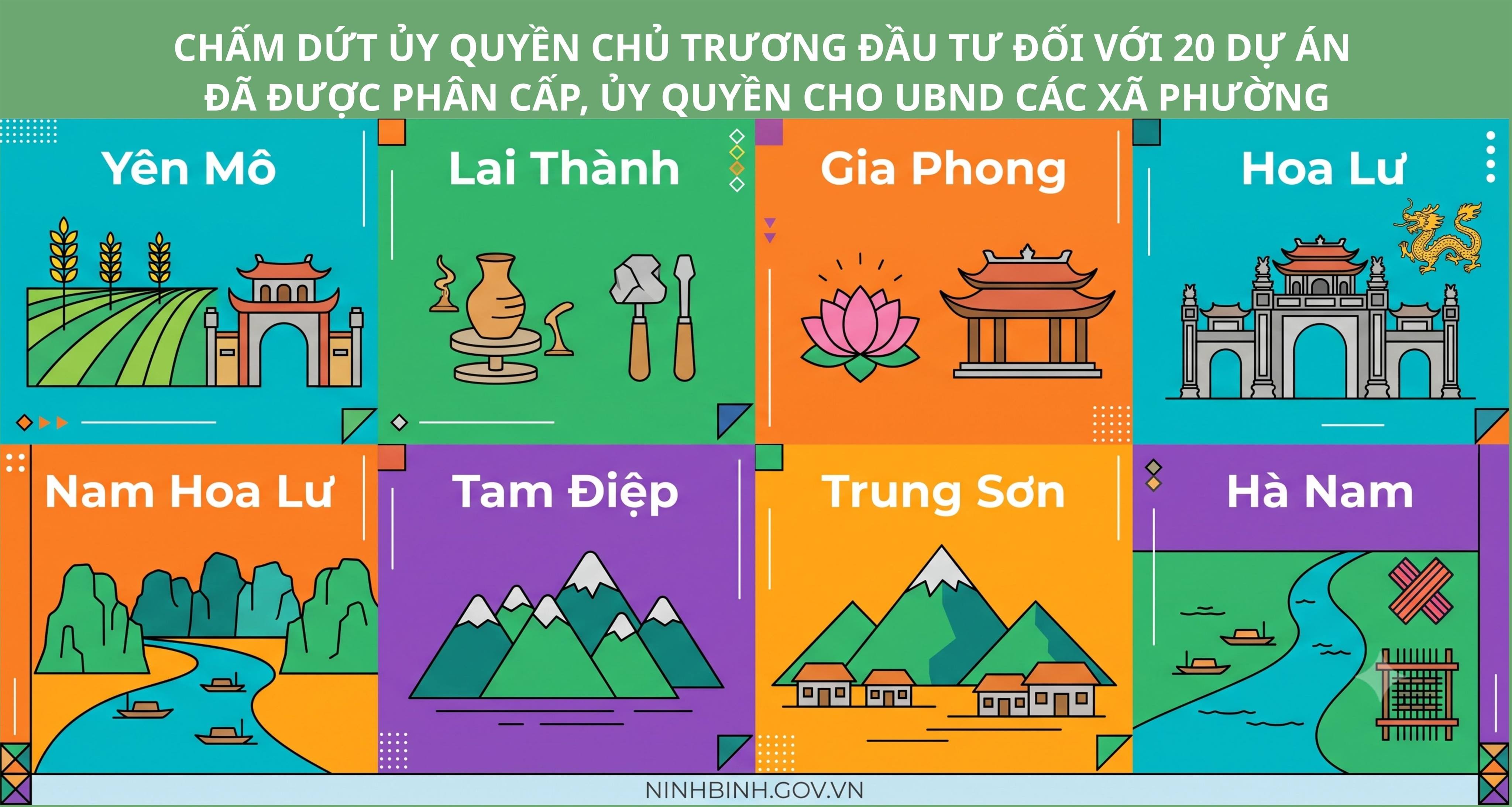 Ninh Bình chấm dứt ủy quyền chủ trương đầu tư 20 dự án cấp xã